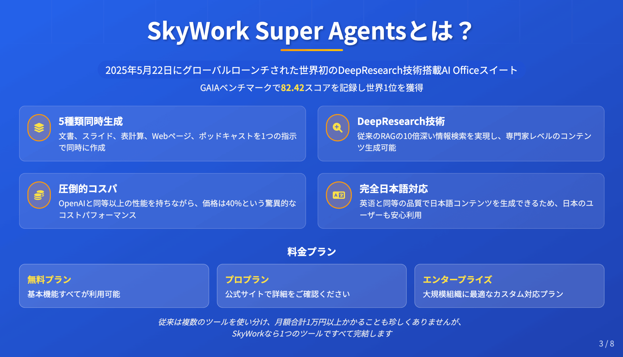 スライドのレイアウト自動調整機能