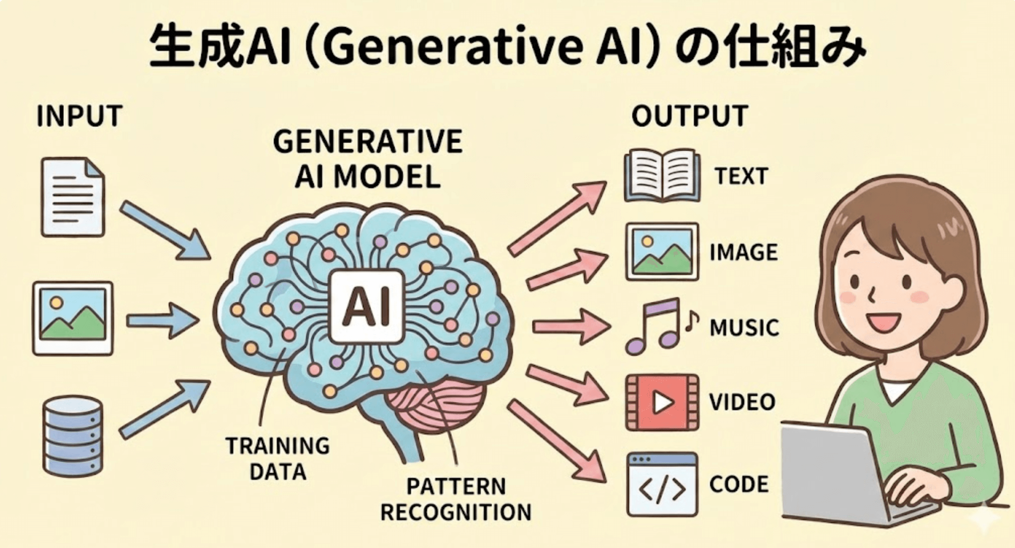 生成AI図解サンプル