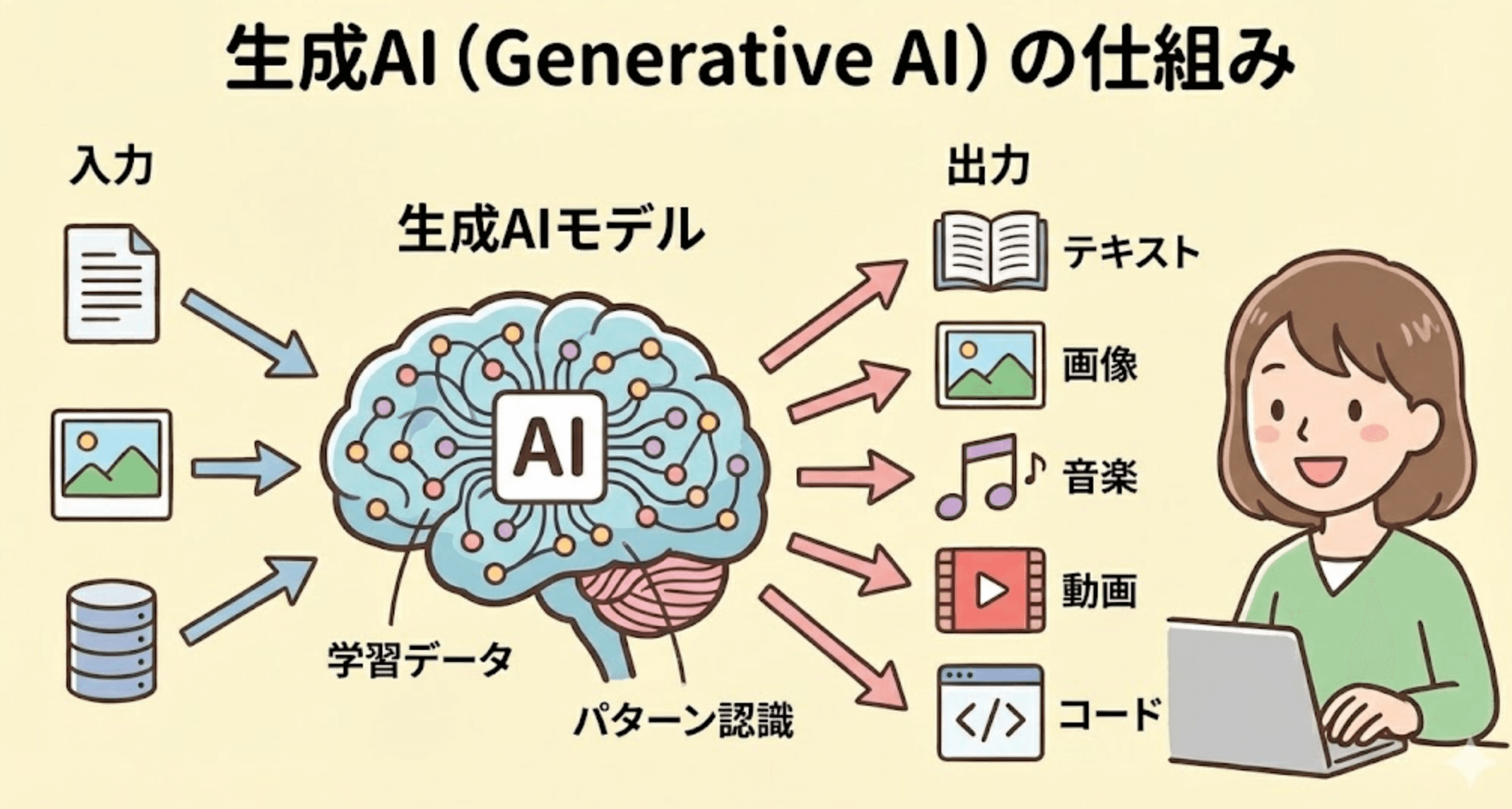 図解情報量調整