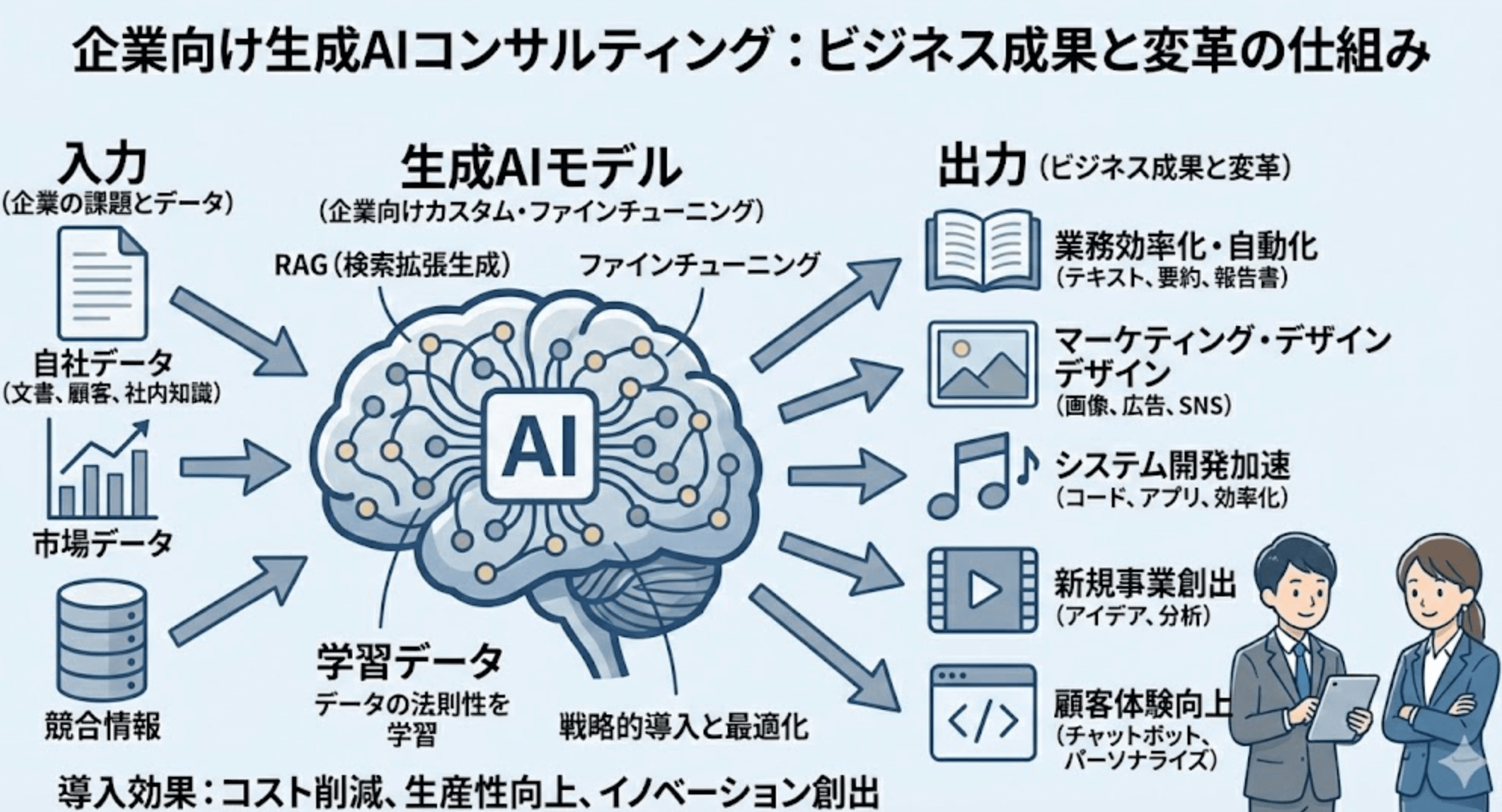 図解スタイル変更例