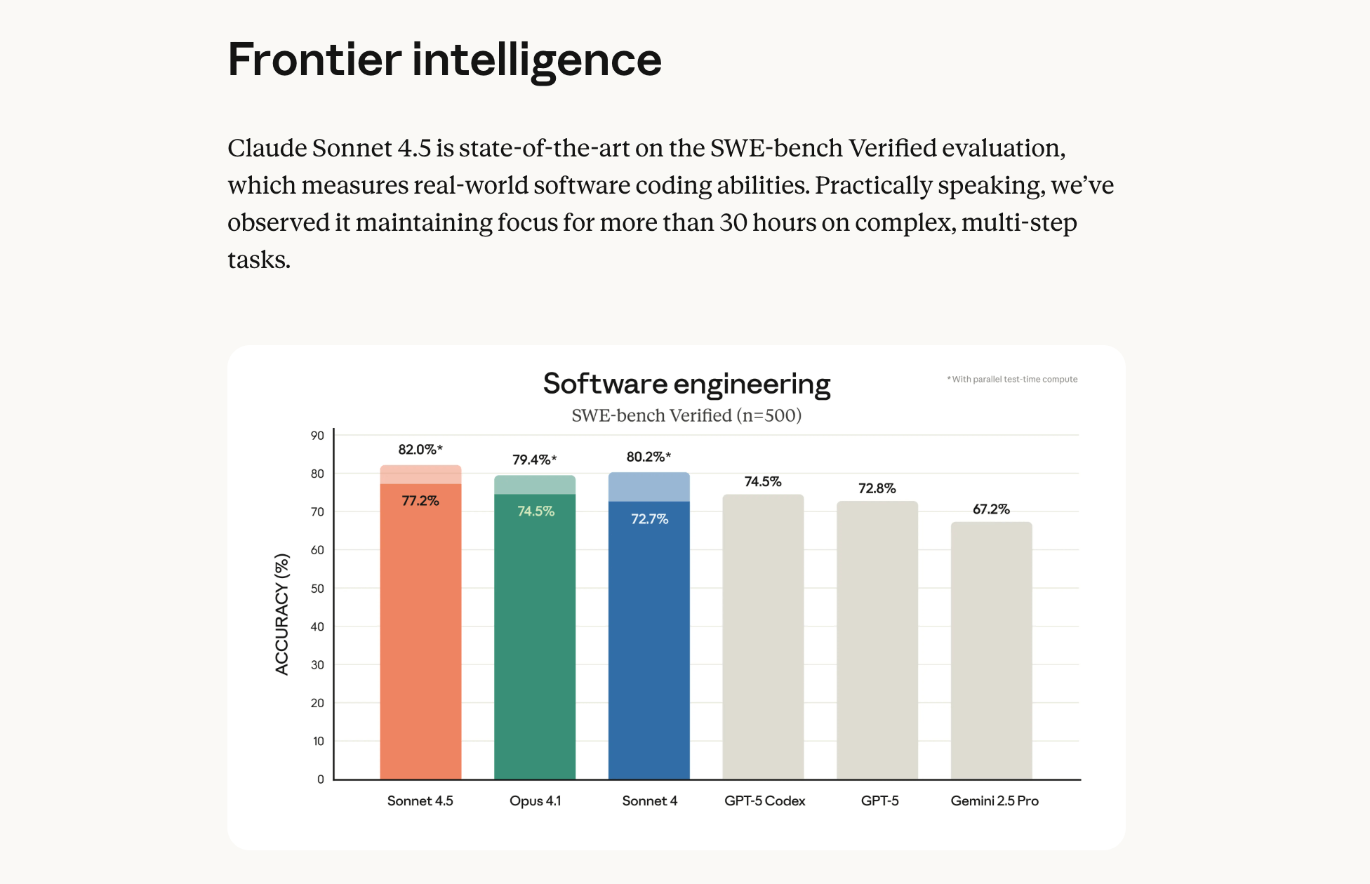 SWE-benchベンチマーク比較