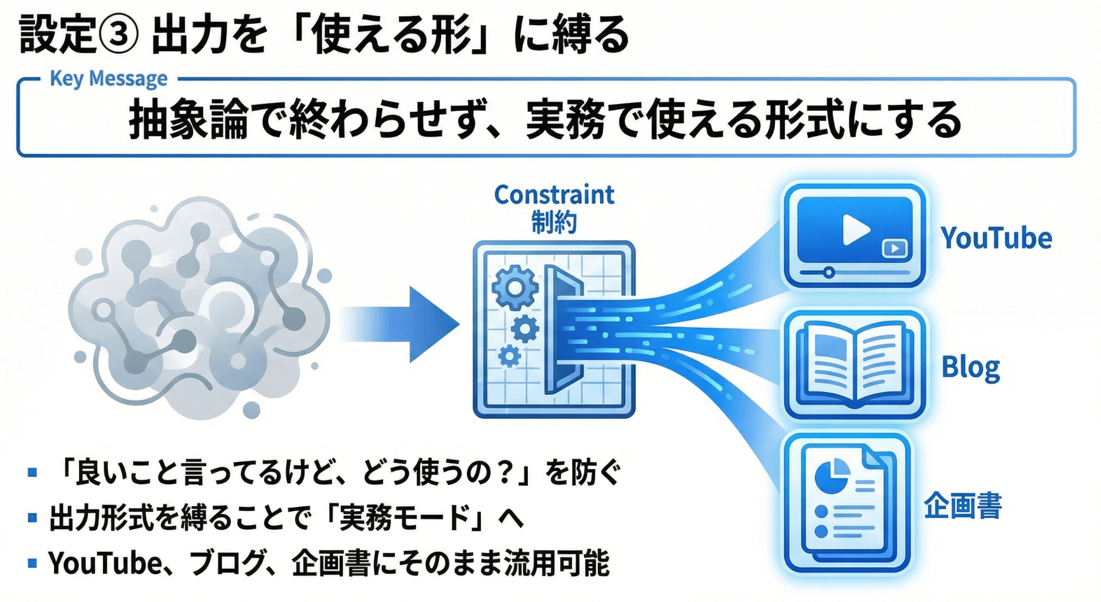 アウトプット形式の固定設定