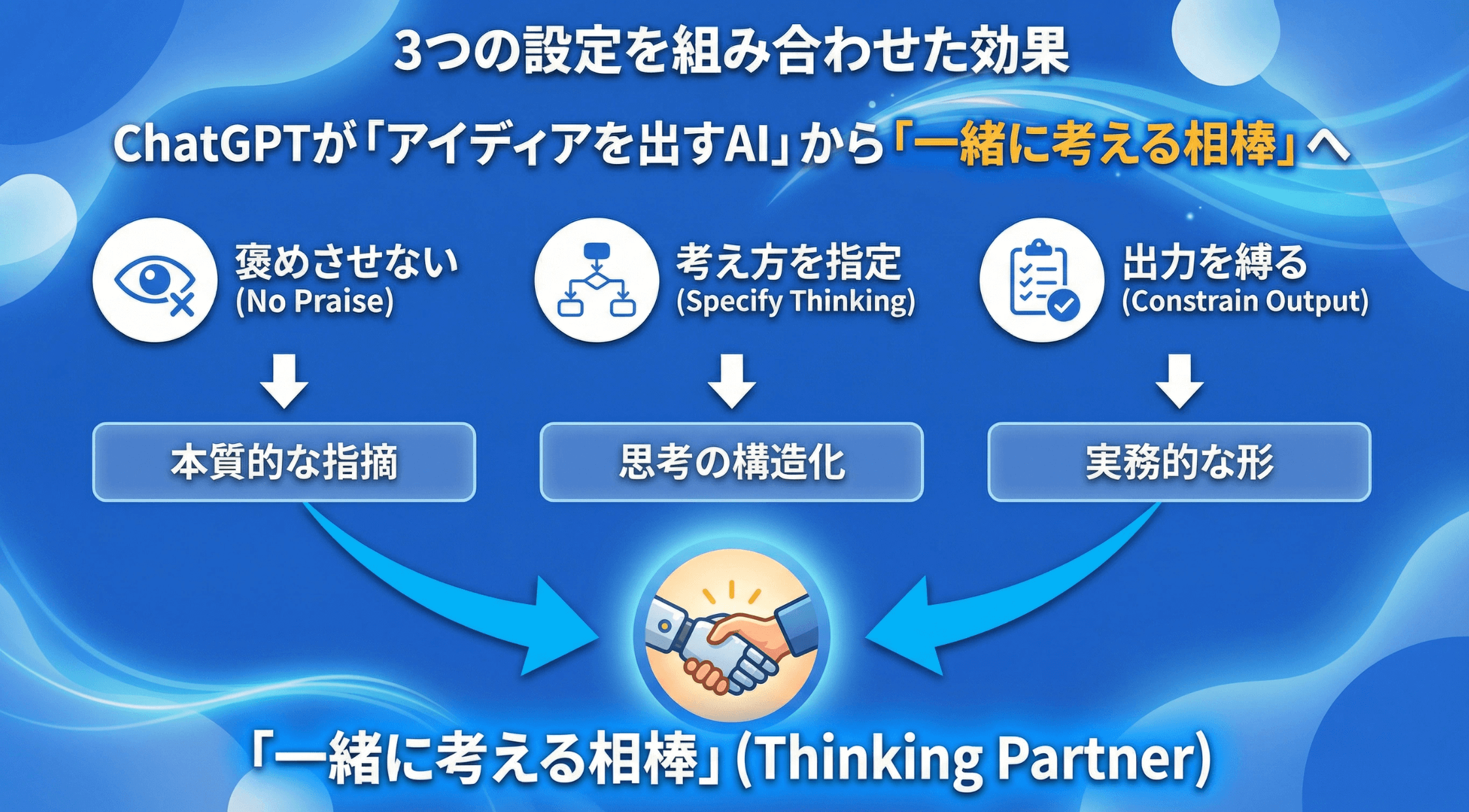 3つの設定を組み合わせた統合版