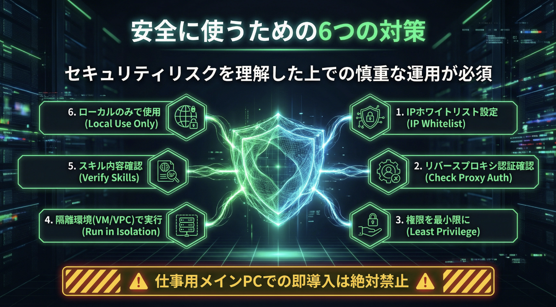 セキュリティリスクと対策
