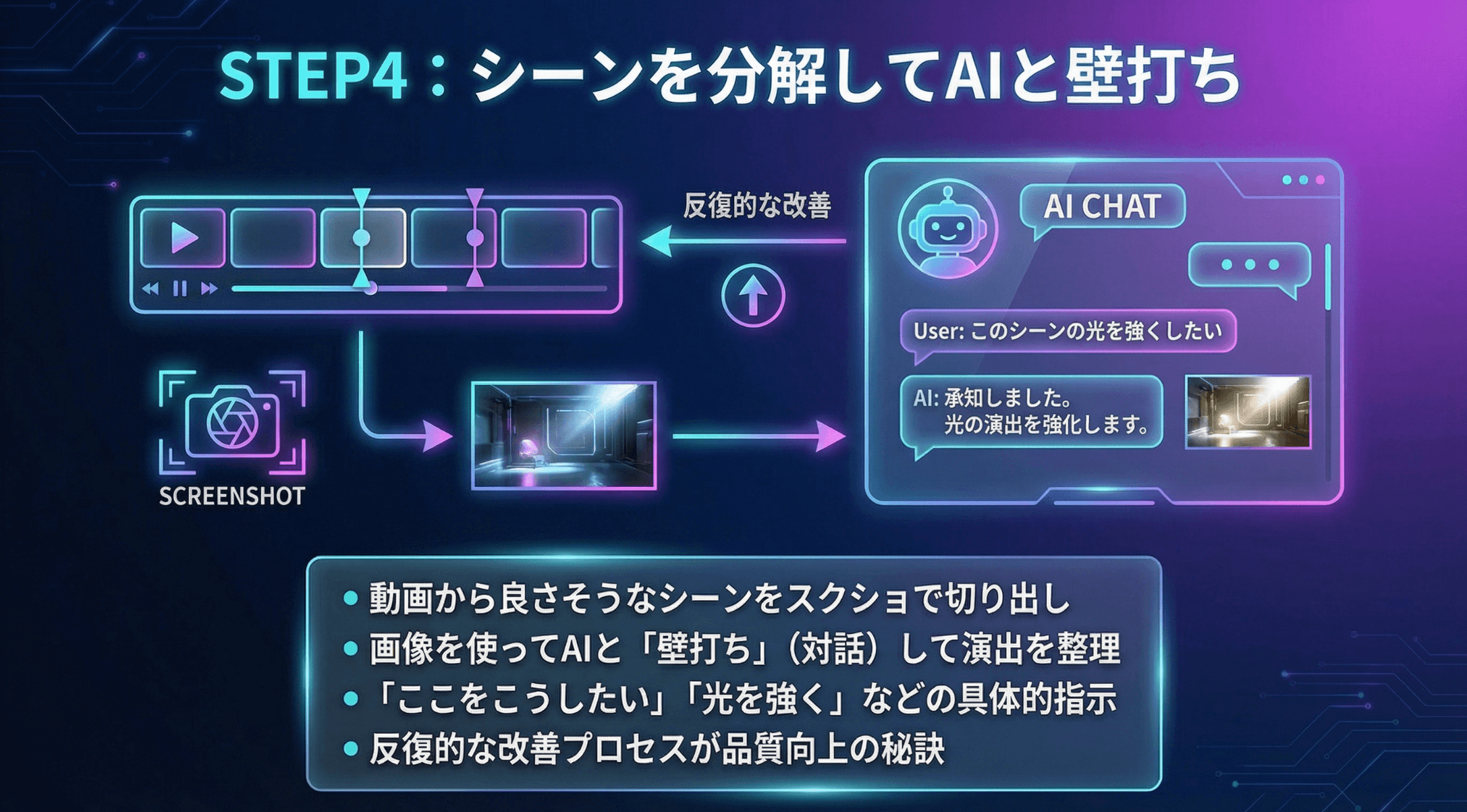 シーン分解とクオリティ向上