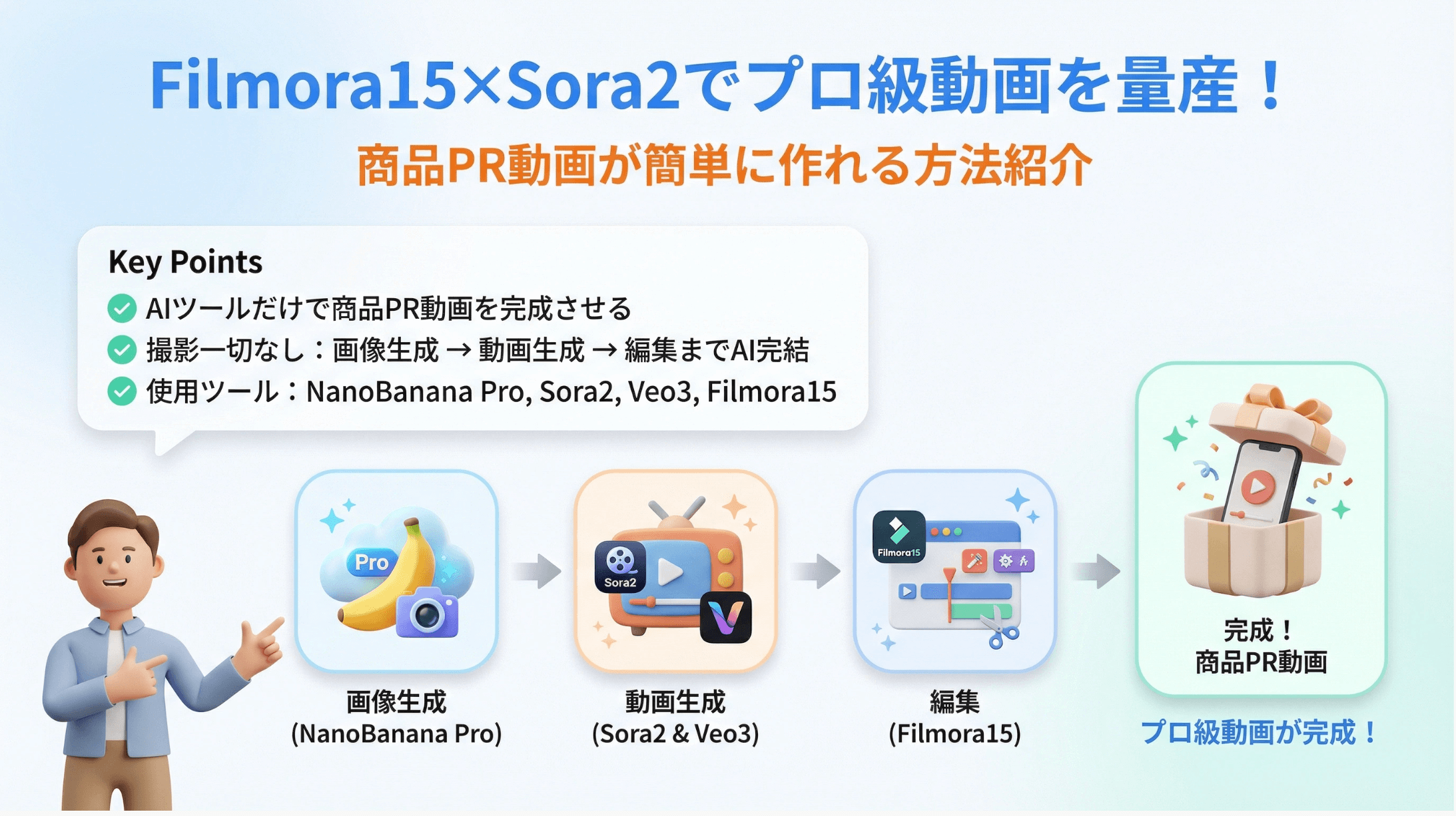 Filmora 15とSora 2の組み合わせが最強な理由