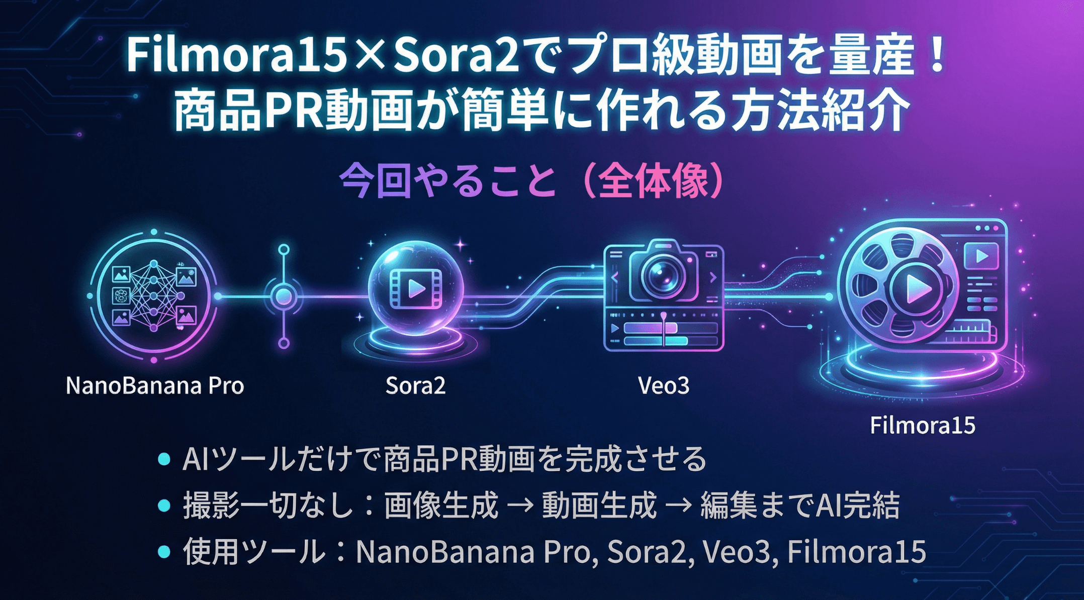 商品PR動画の作成手順