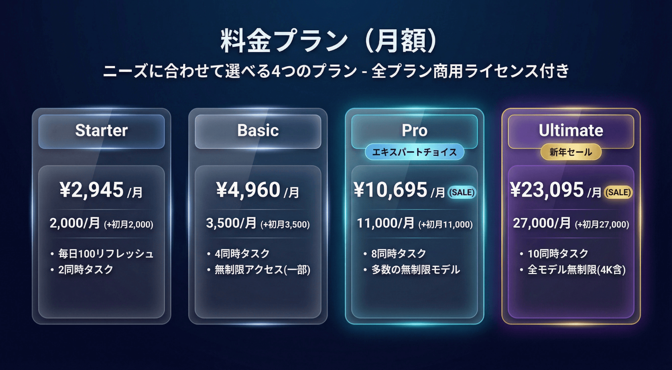 Lovart AI 料金プラン比較