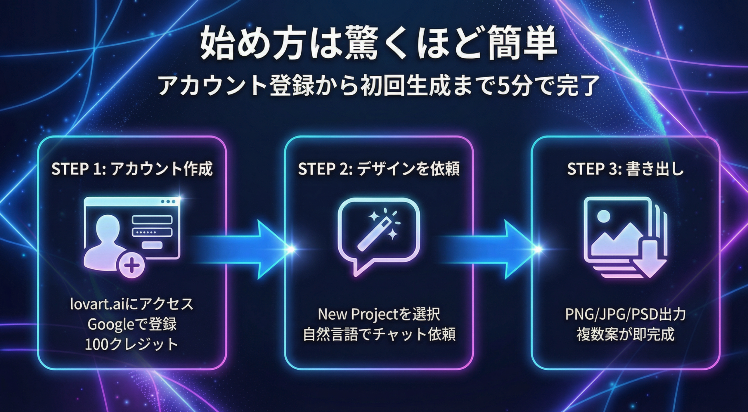 Lovart AI 基本的な使い方