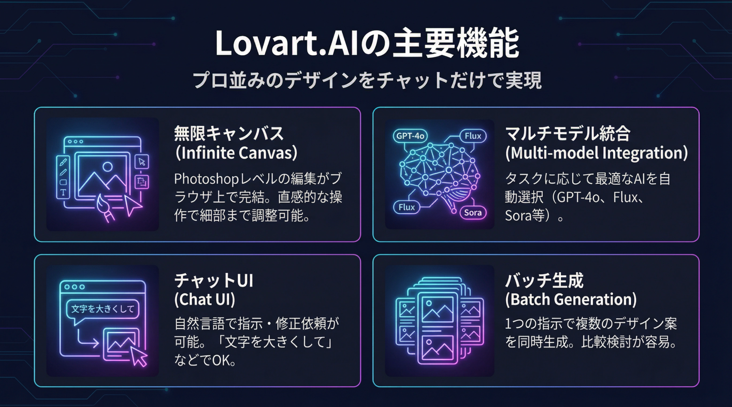 Lovart AI インターフェース