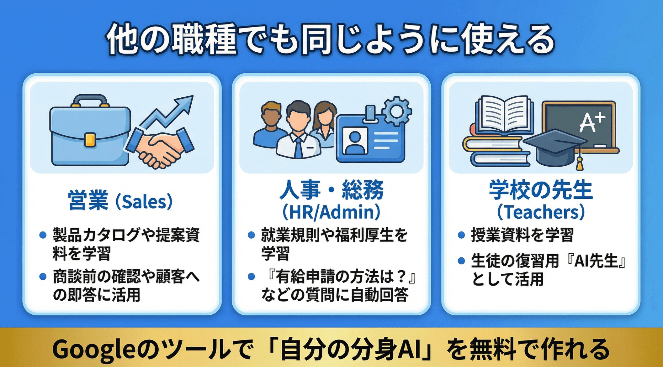 活用事例の概要