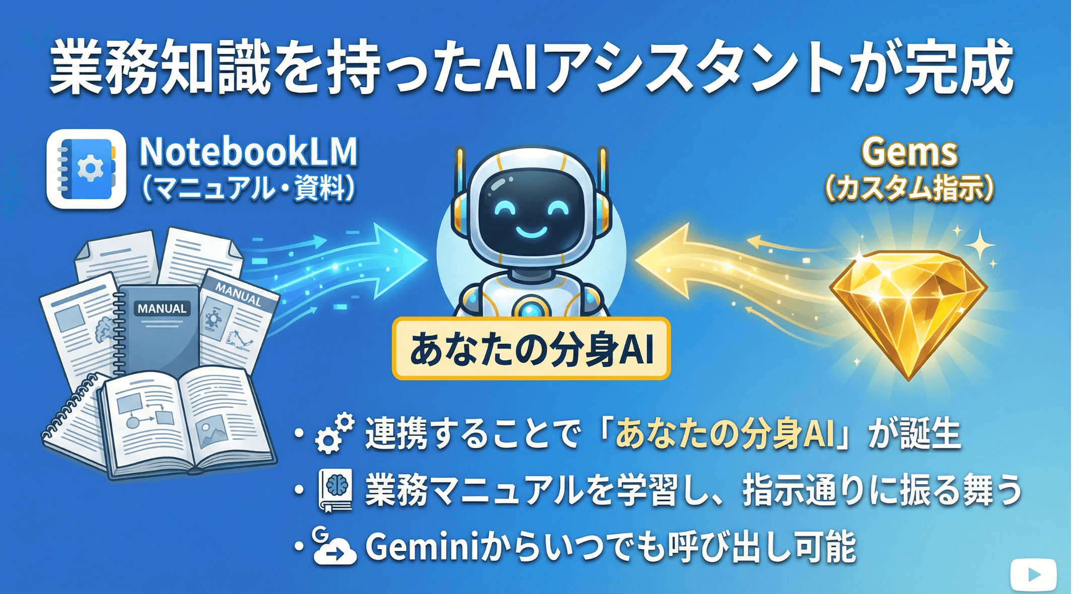 GemとNotebookLMの違い