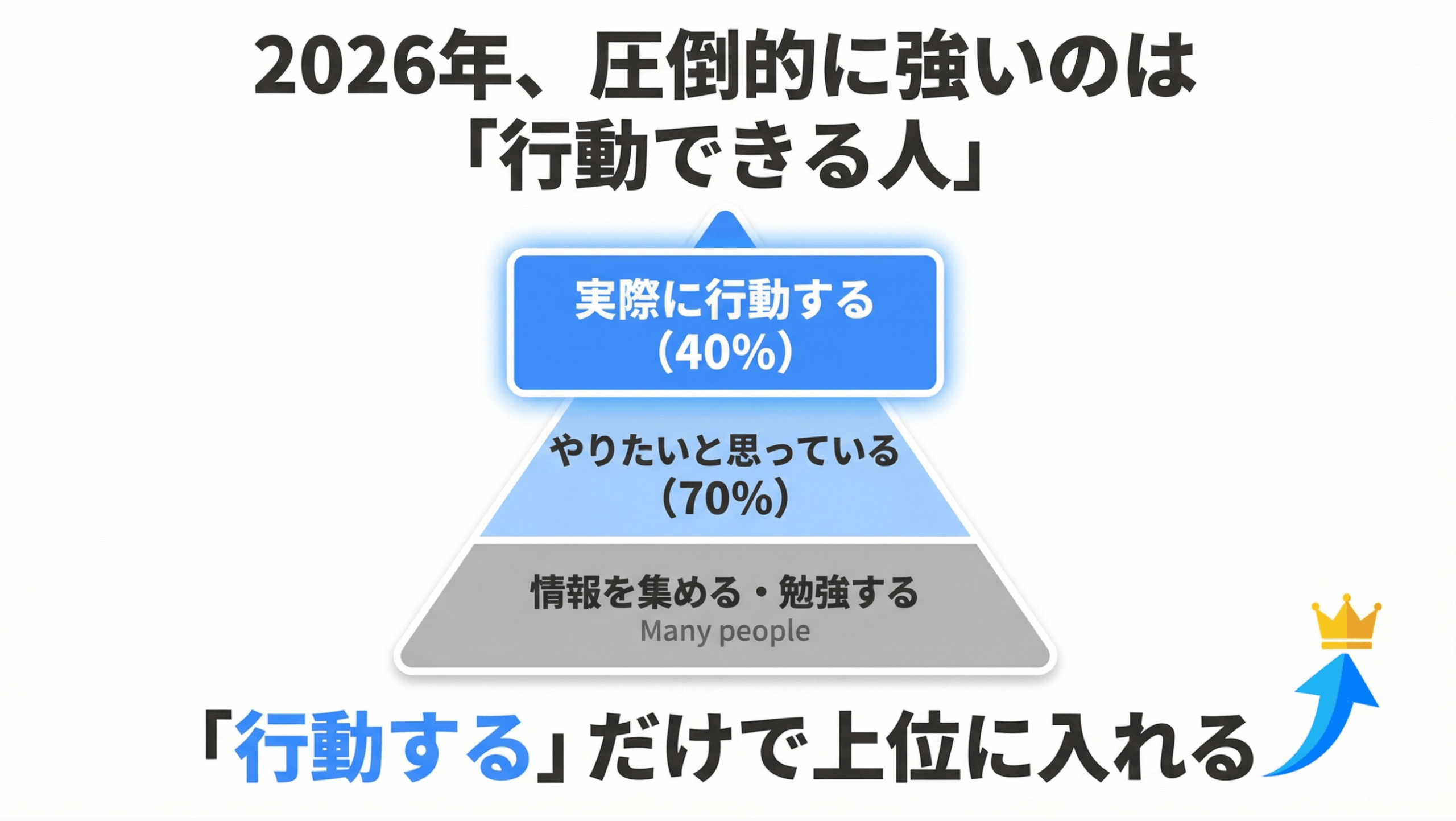 行動できる人の特徴
