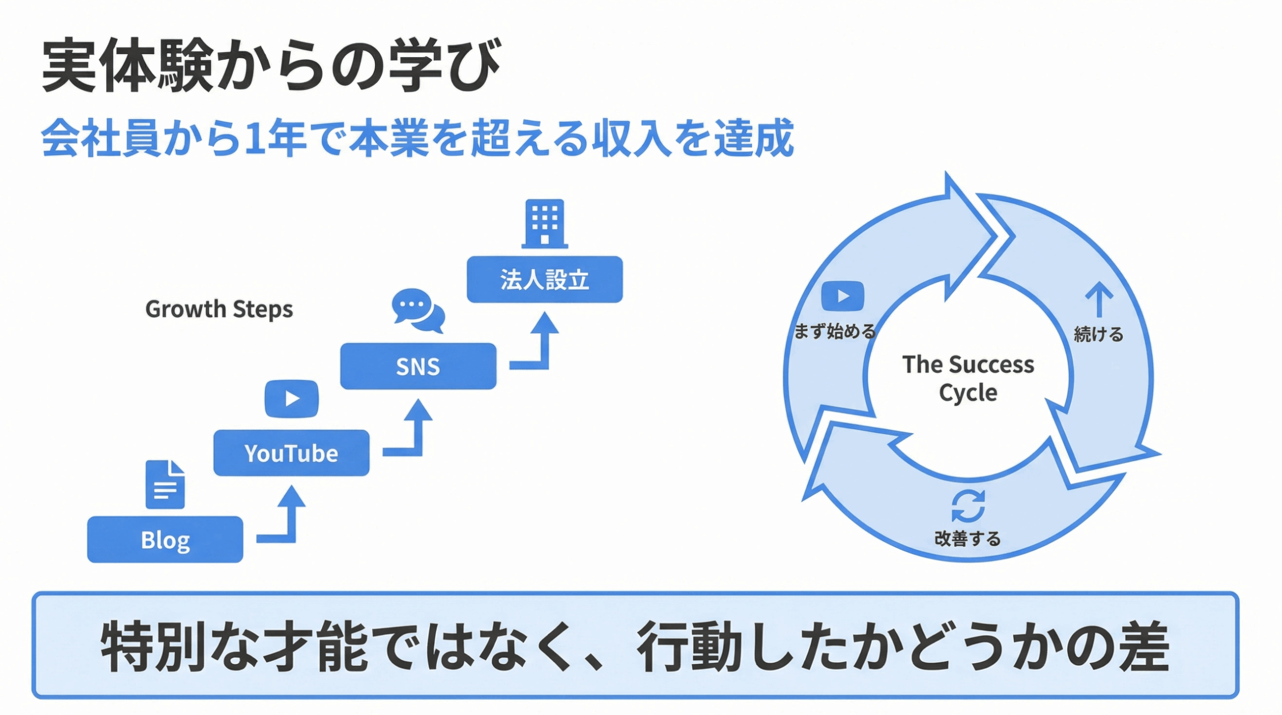 行動の大切さの実体験
