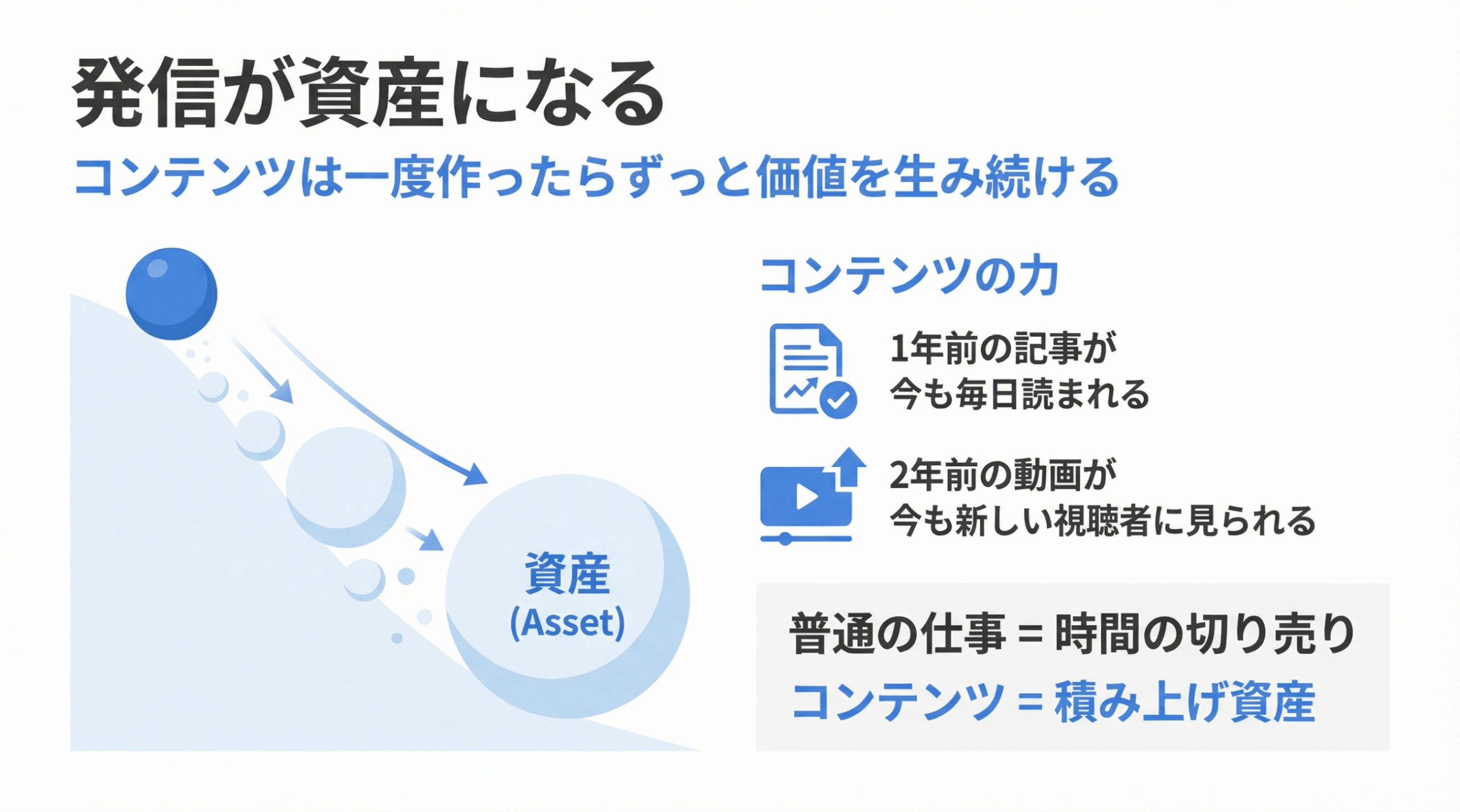 ストック型ビジネスの説明