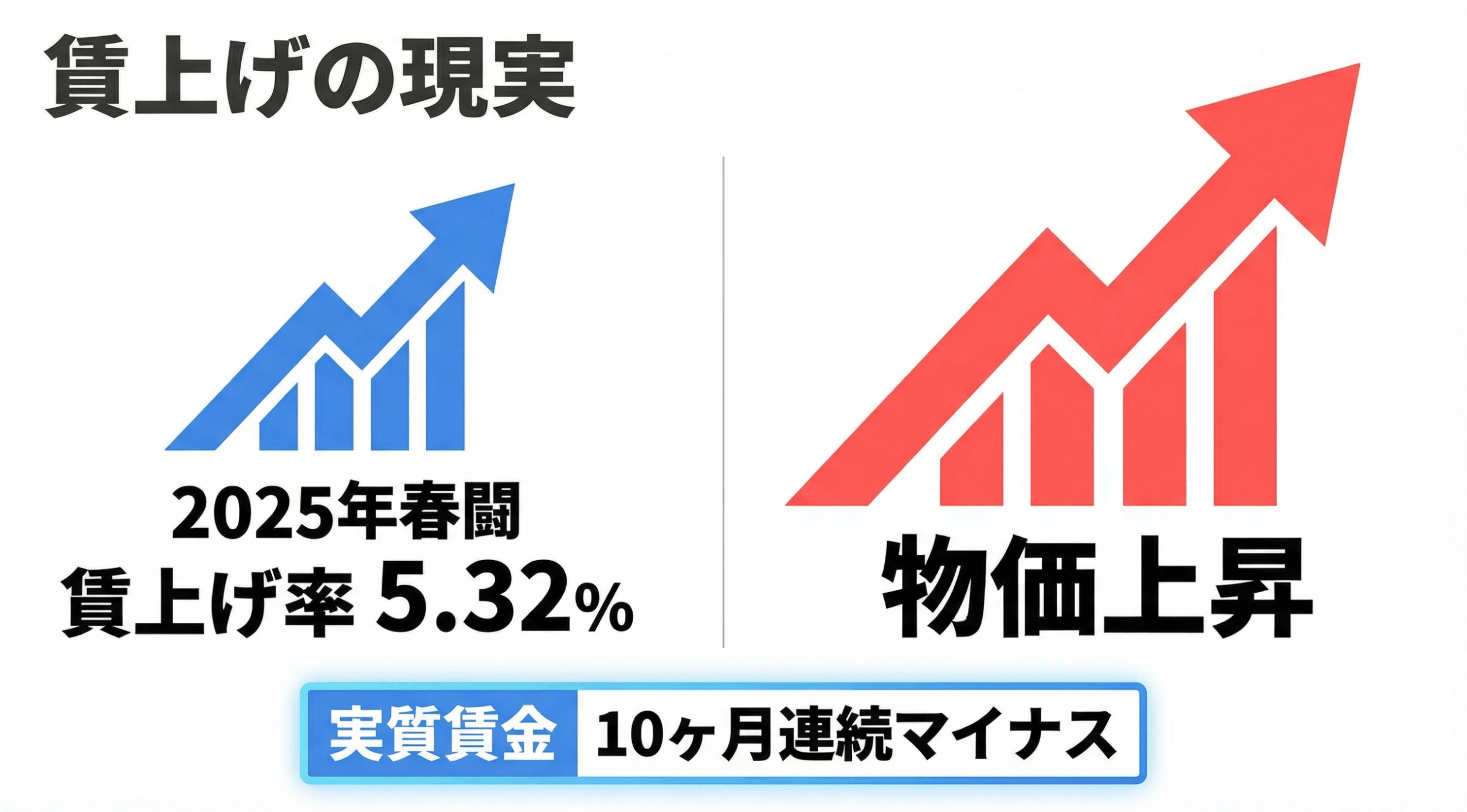 2025年賃上げデータ