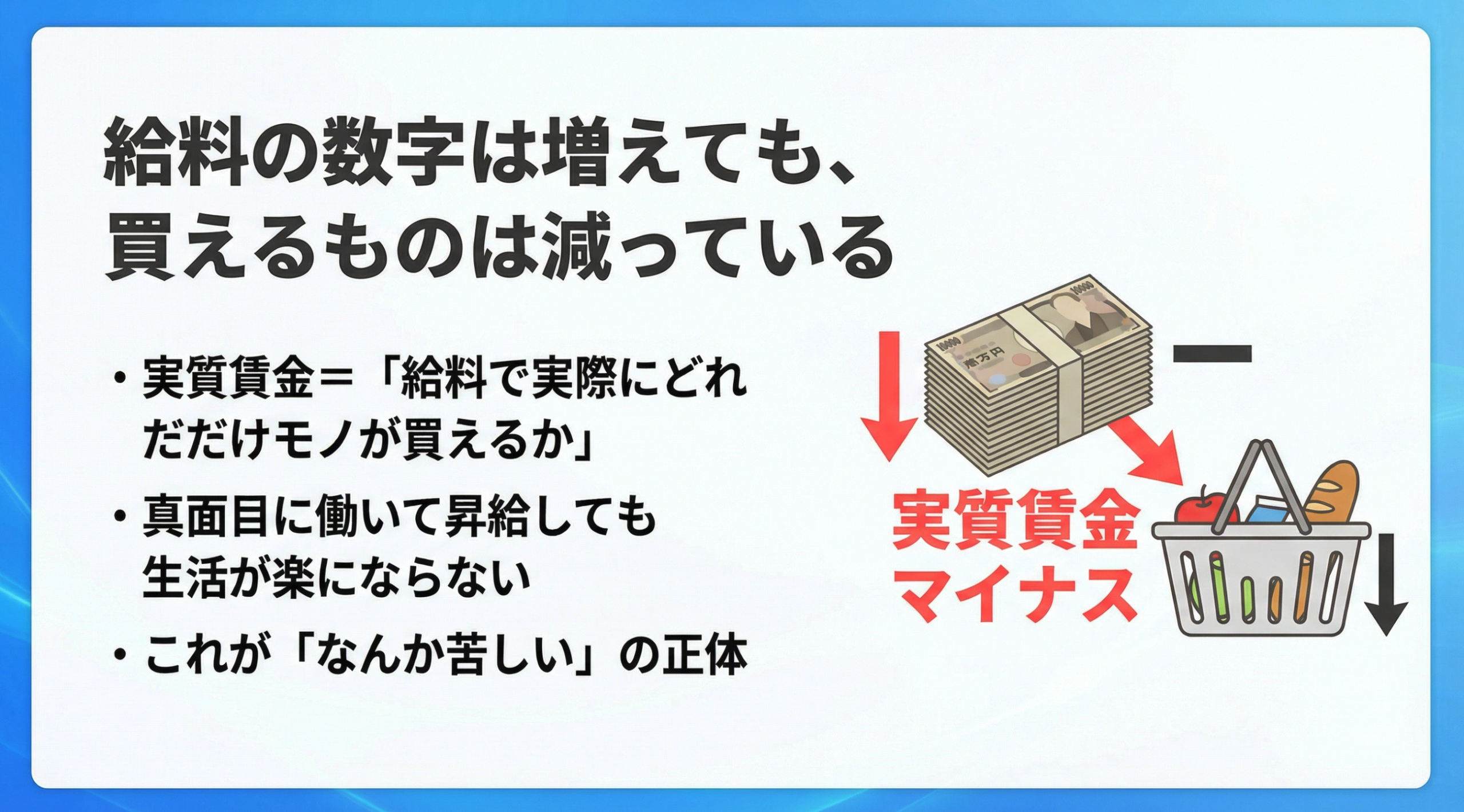 物価上昇と賃上げの比較