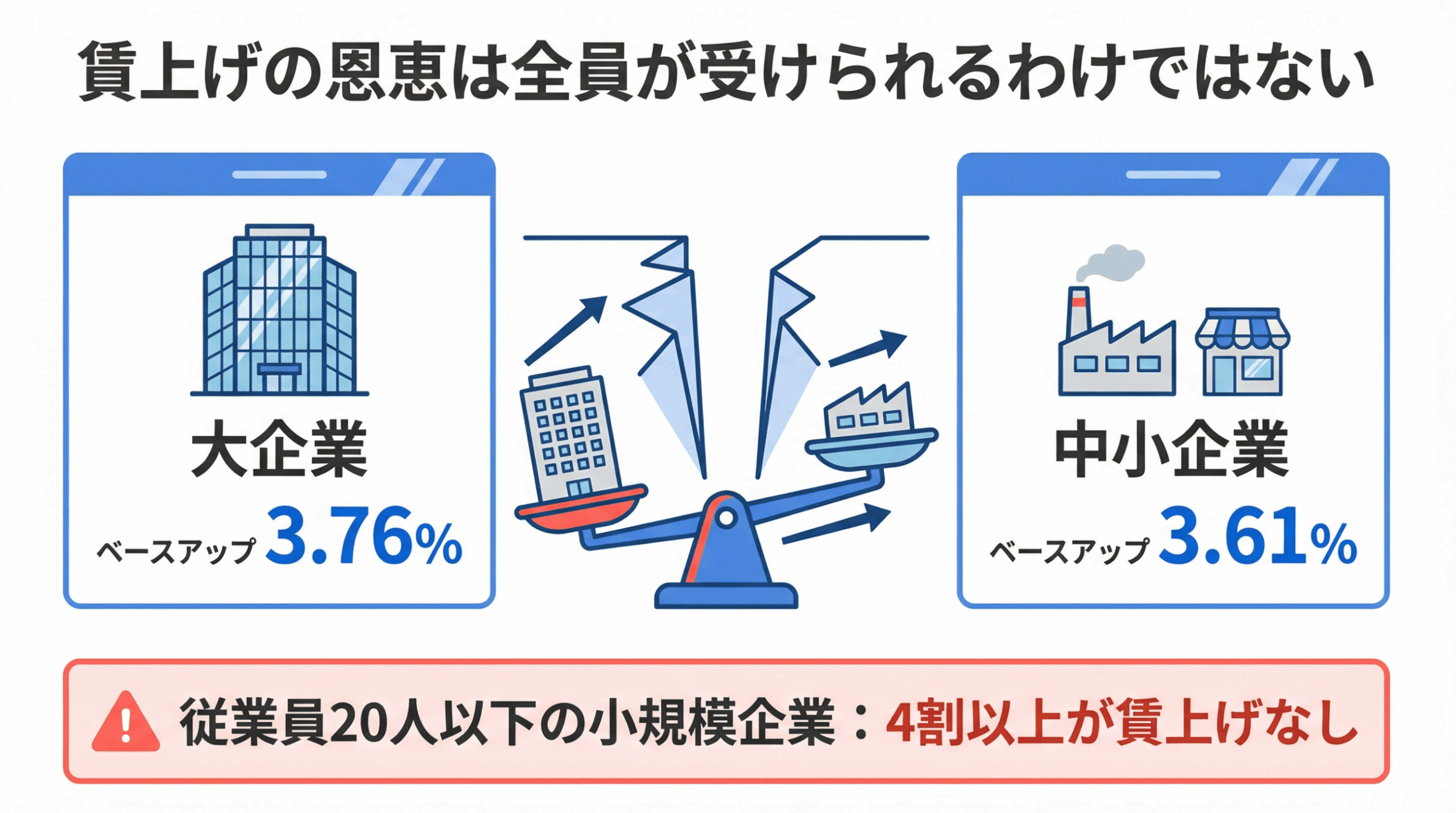 給料依存のリスク