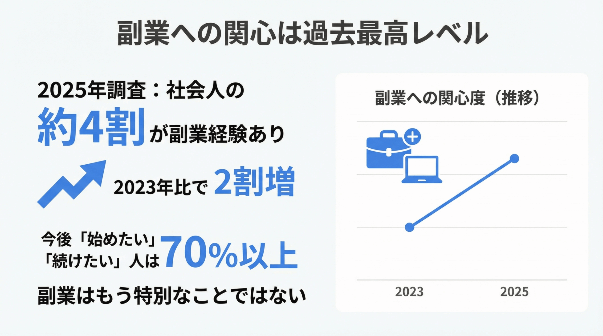 2026年副業トレンド