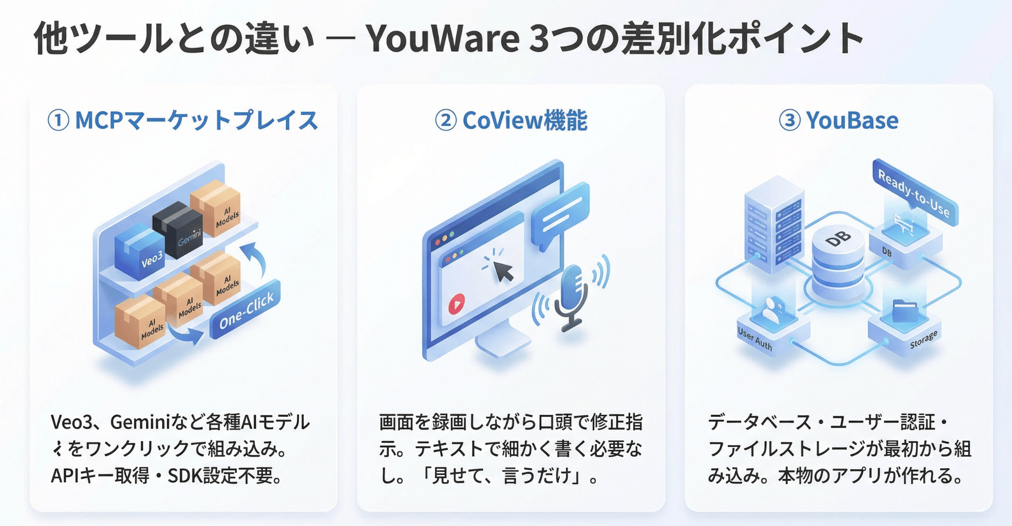 YouWare 3つの強み