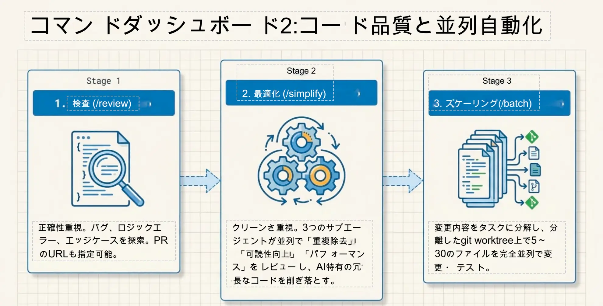 PDnobに向いているカチッとしたスライド資料の例