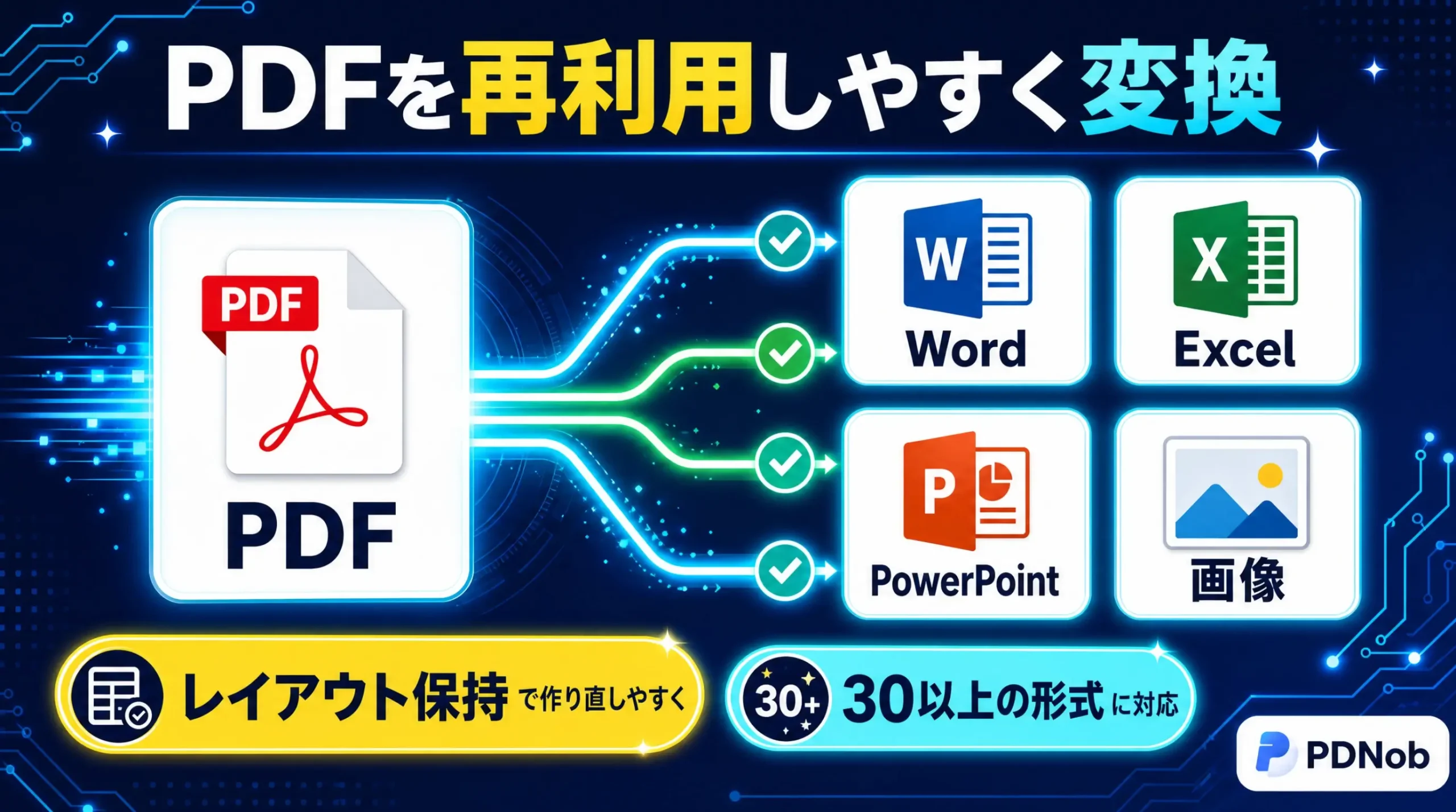 PDFをWord・Excel・PowerPoint・画像に変換できることを示した図