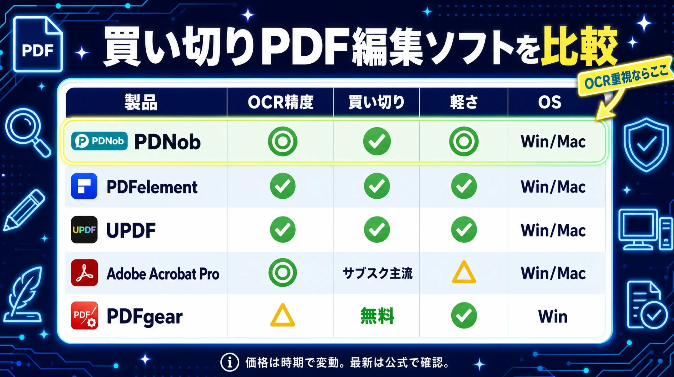買い切りPDF編集ソフトの比較表(PDnob・PDFelement・UPDFなど)