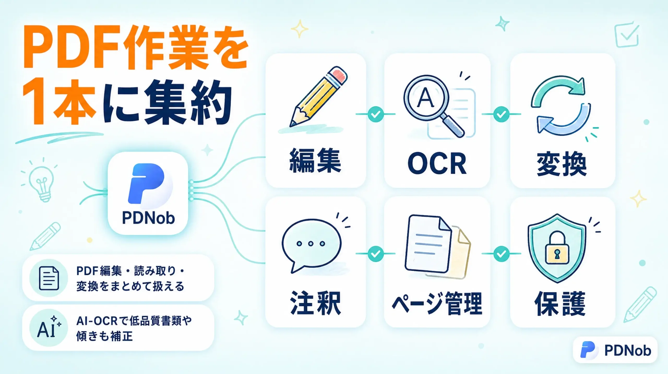 PDnobの主な機能(編集・OCR・変換・注釈・ページ管理・保護)