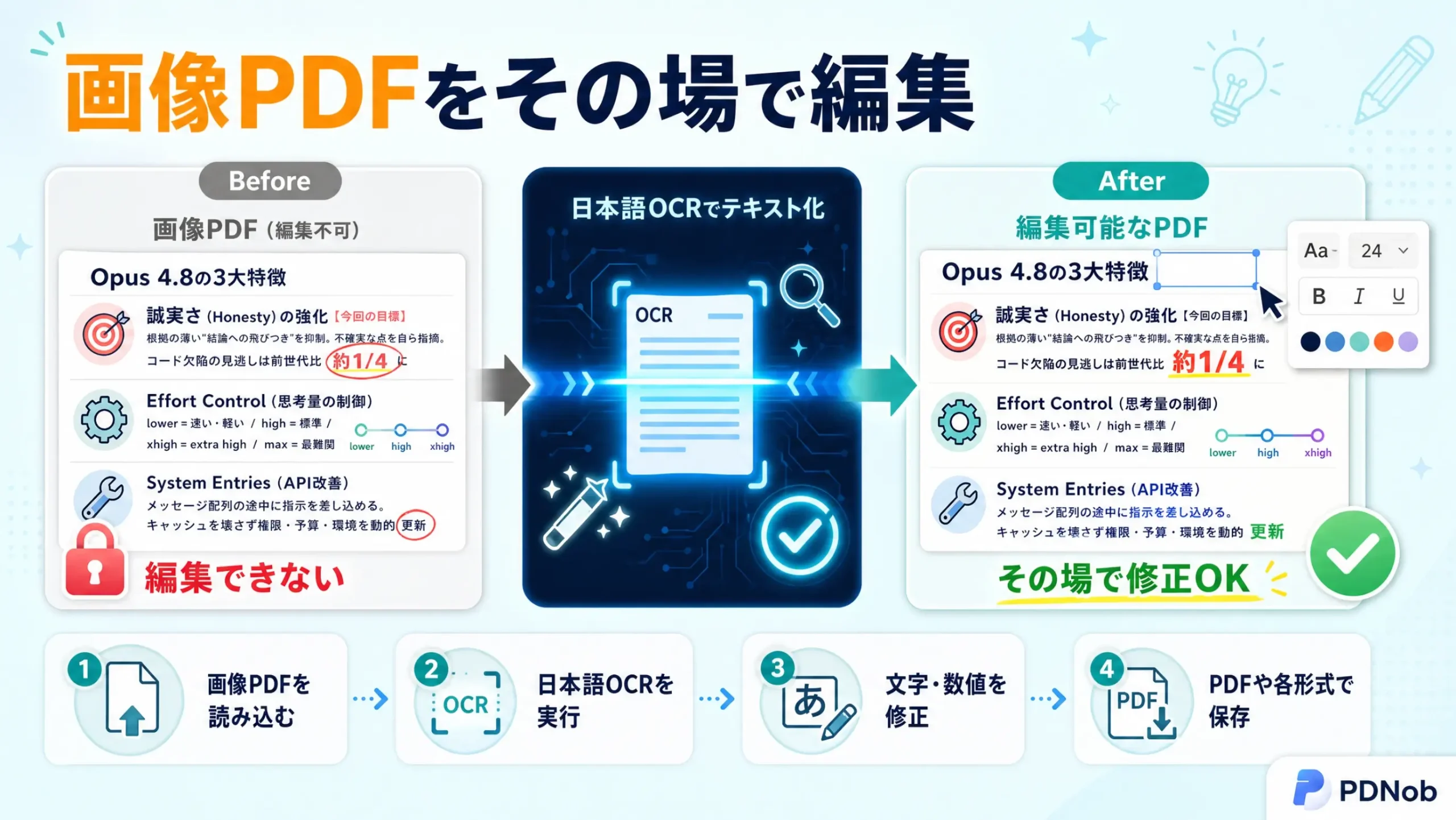 画像PDFをOCRで編集可能なPDFに変換するBefore/After