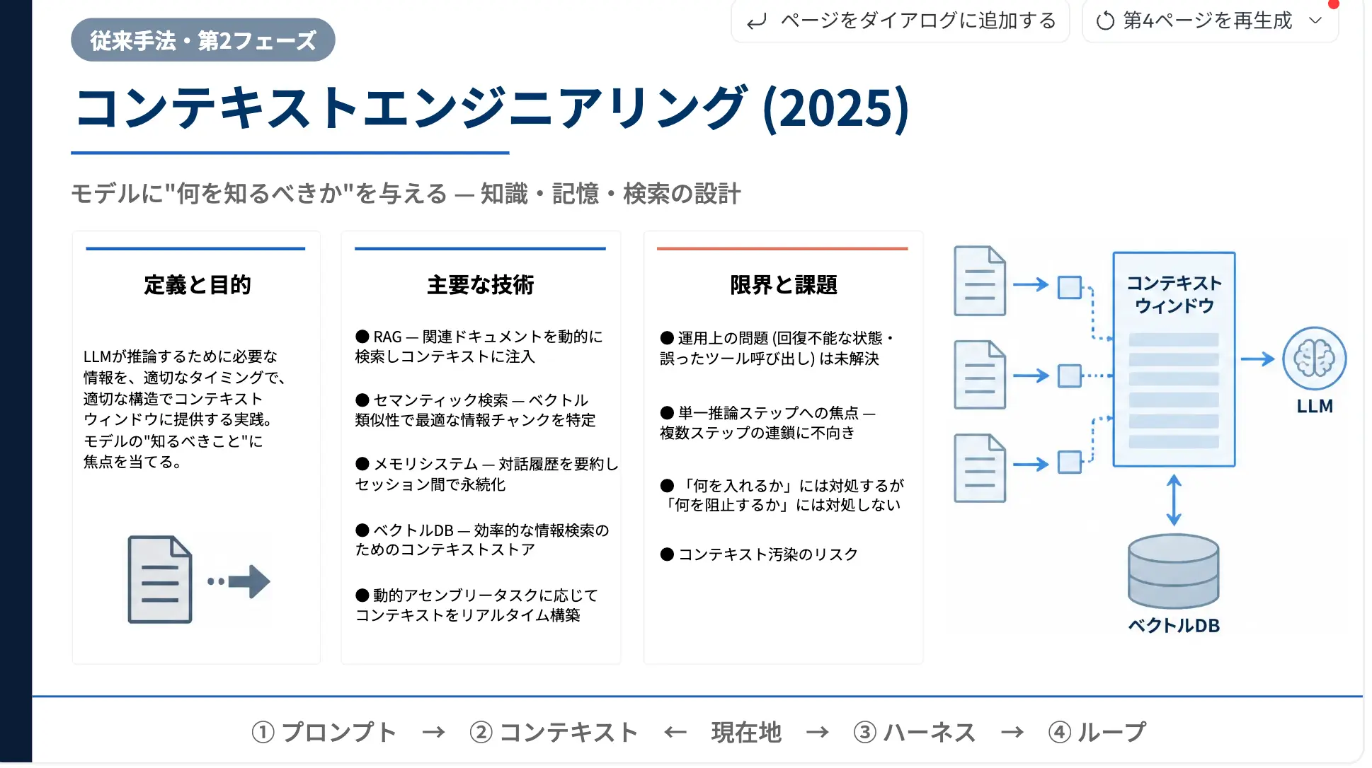 Skywork AIのスライド生成機能の使い方の画面