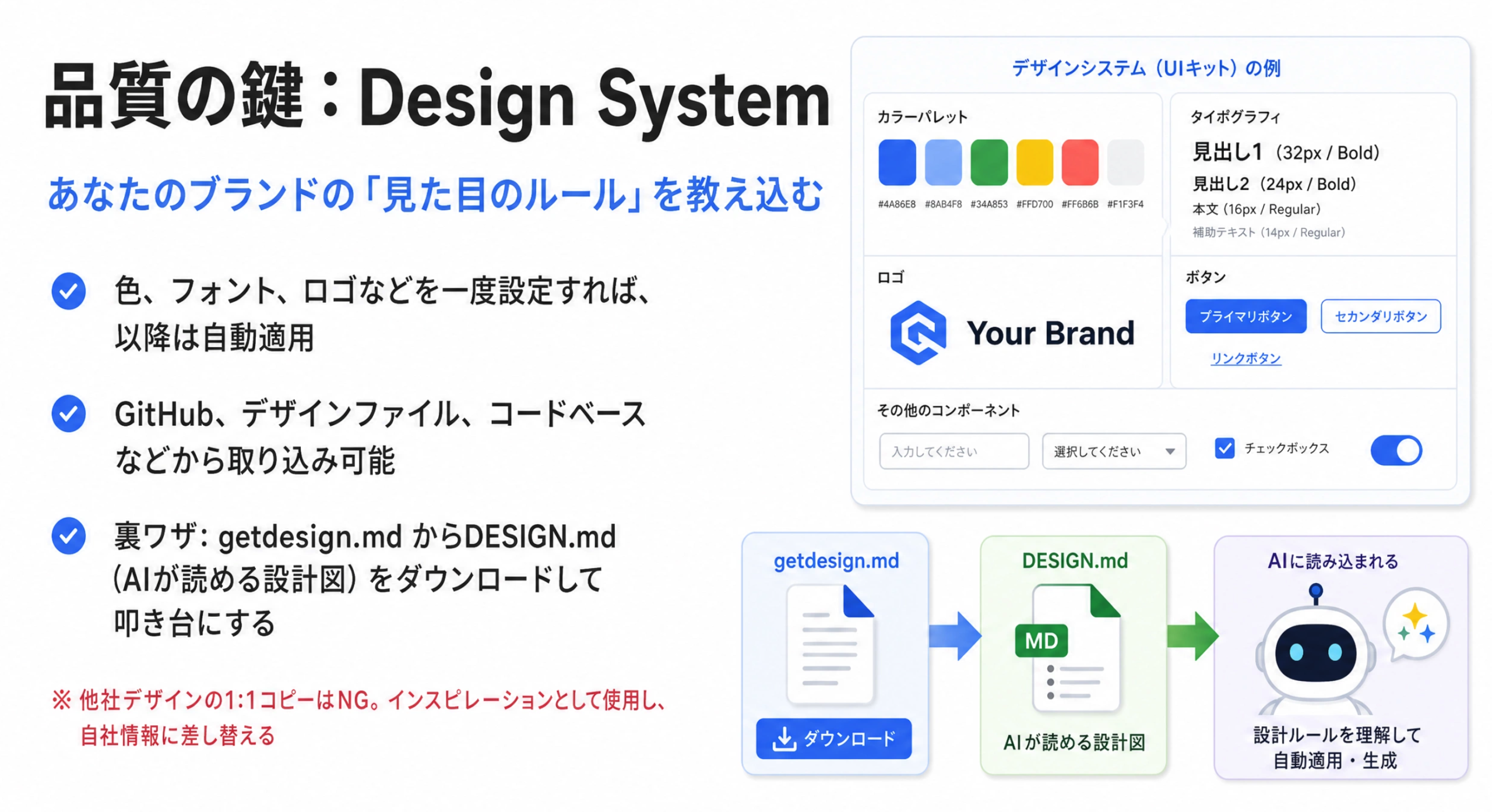 画面下部にプロジェクト・デザインシステム・テンプレッツの3項目が並ぶClaude Designの構成