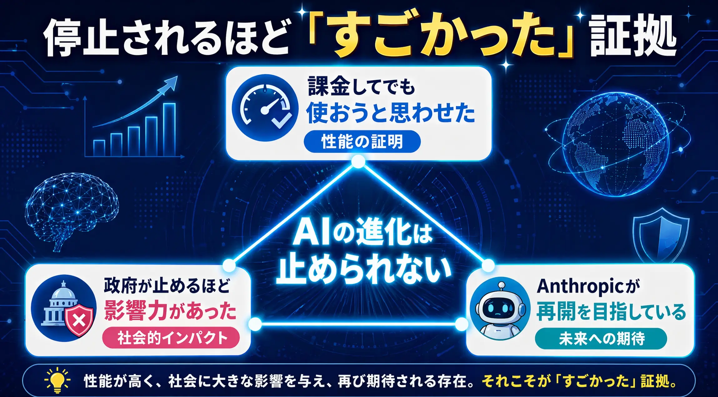 停止されるほどFable 5が高性能だったことを示す図