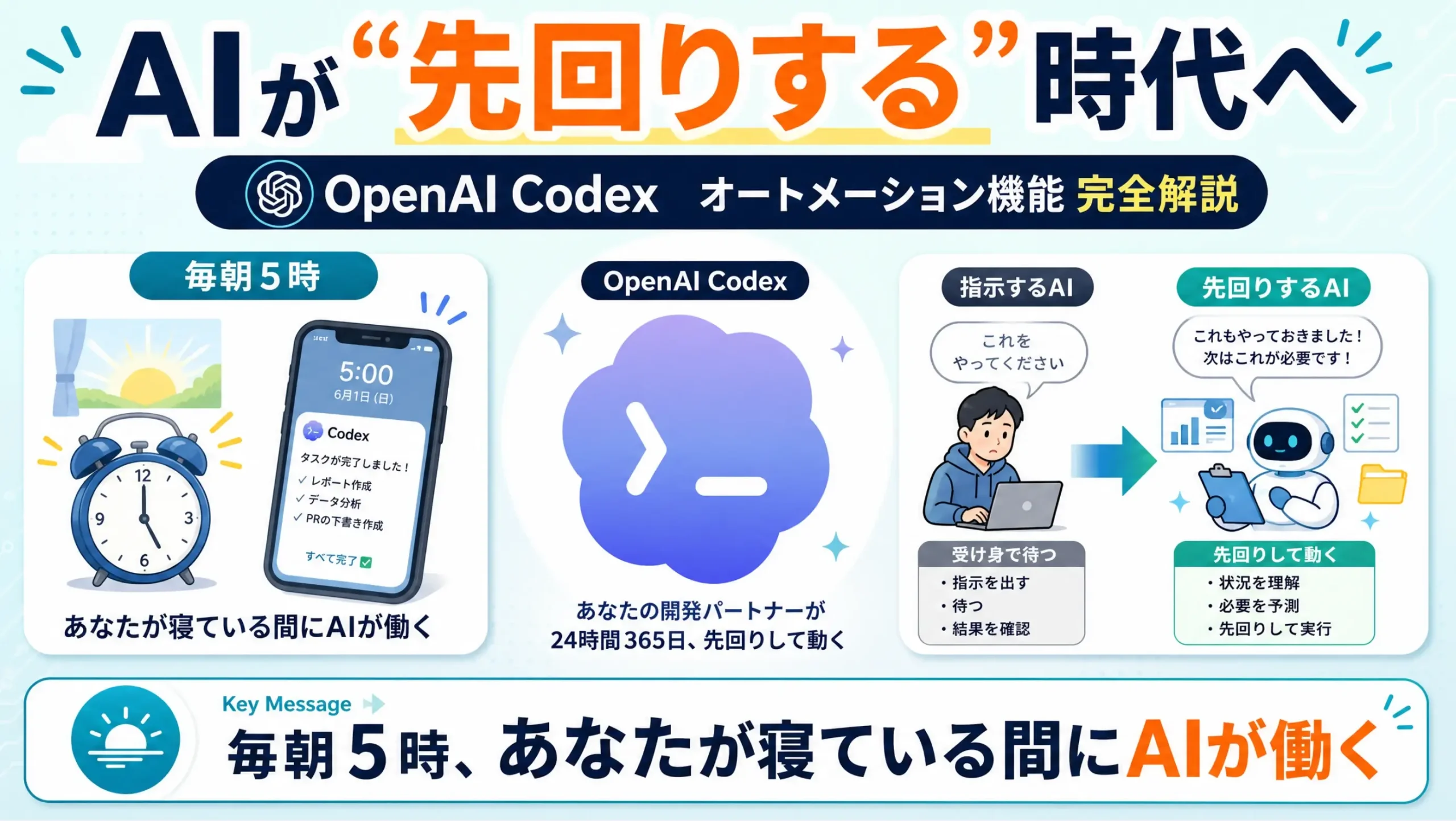 OpenAI Codexのオートメーション機能を解説するアイキャッチ