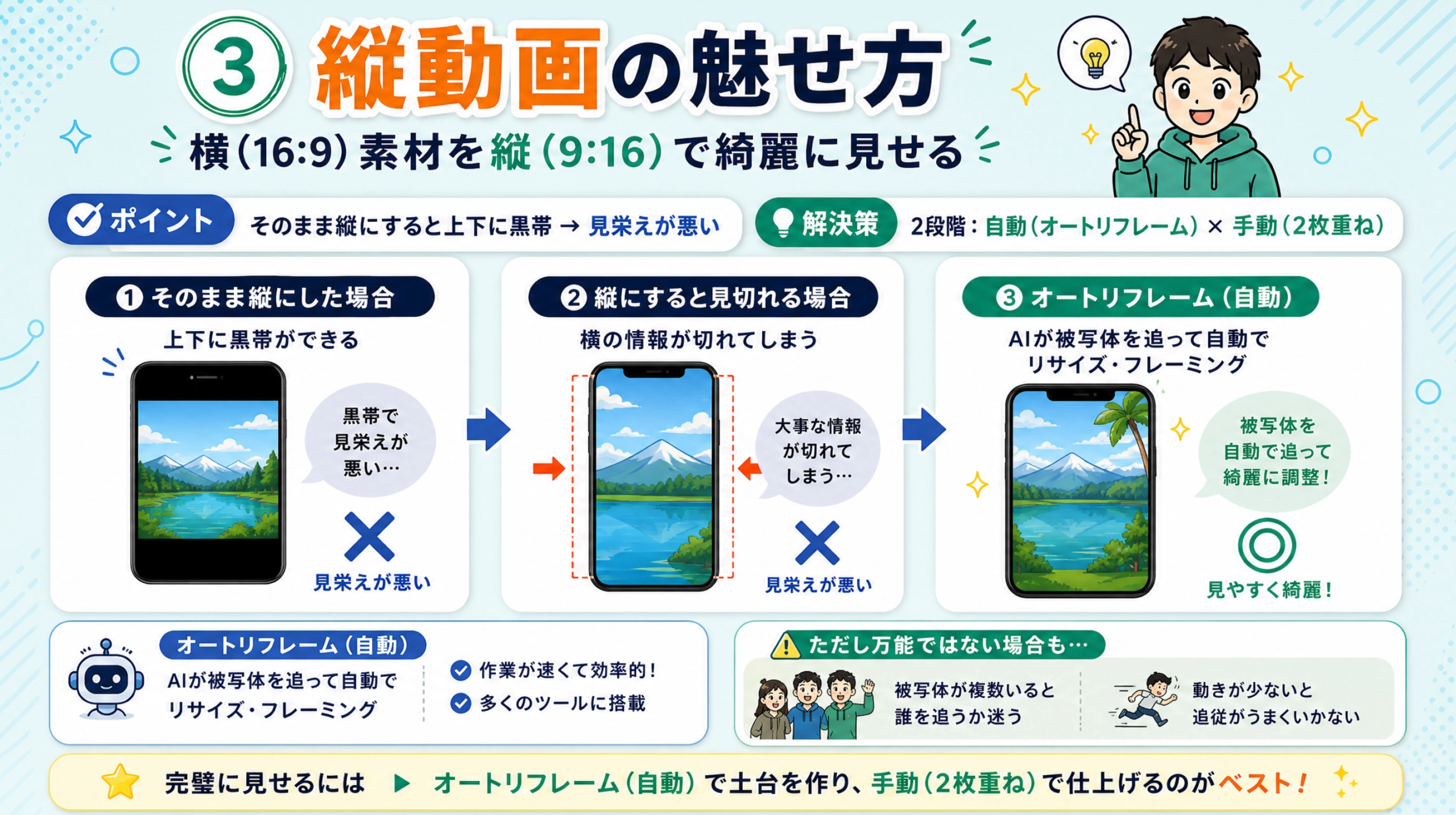 縦型と横型でアスペクト比が変わる動画の見え方の違い