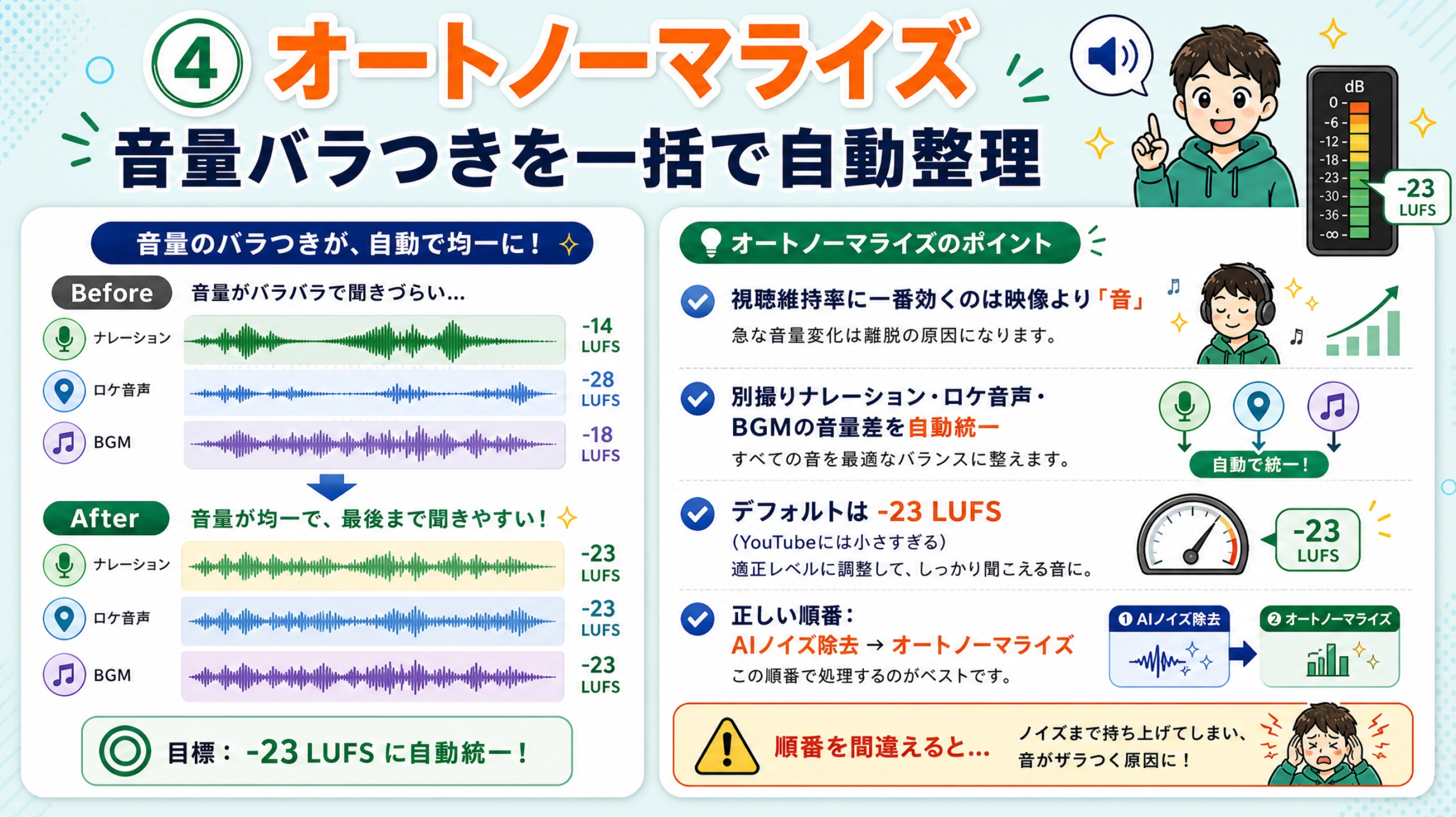 オーディオミキサーで複数トラックの音量を確認する画面