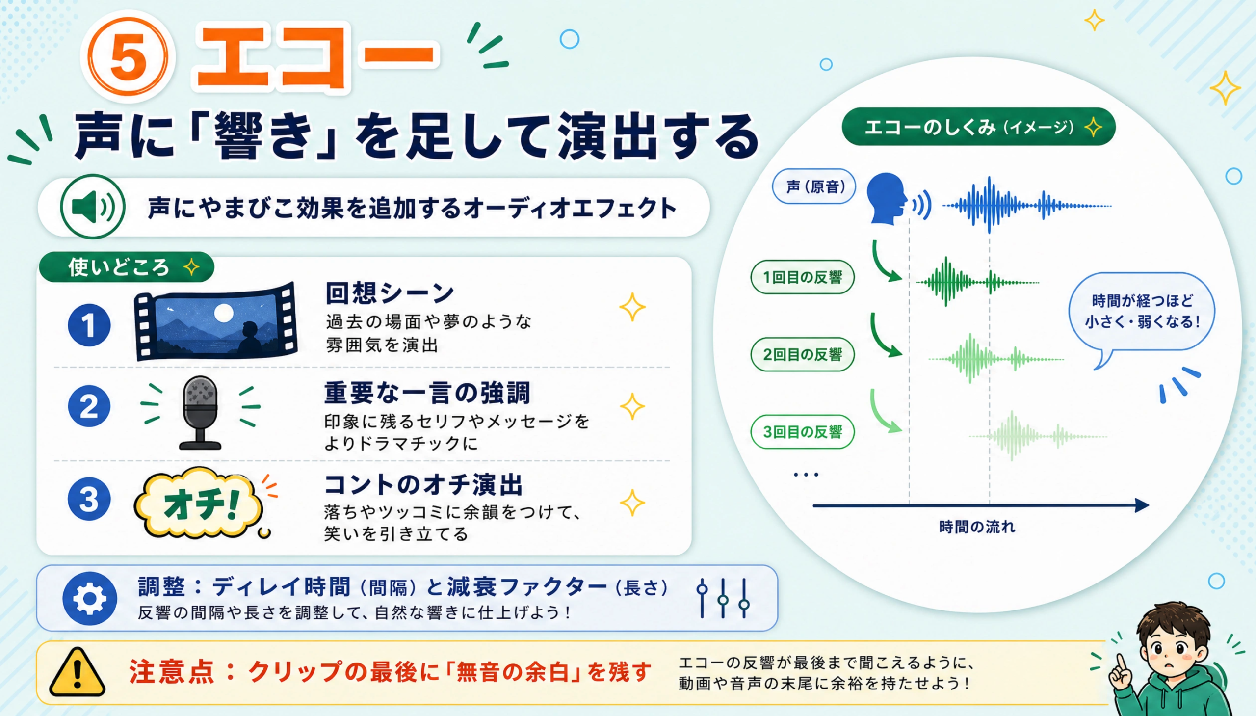 エコーをかけて音声に演出を加えた例