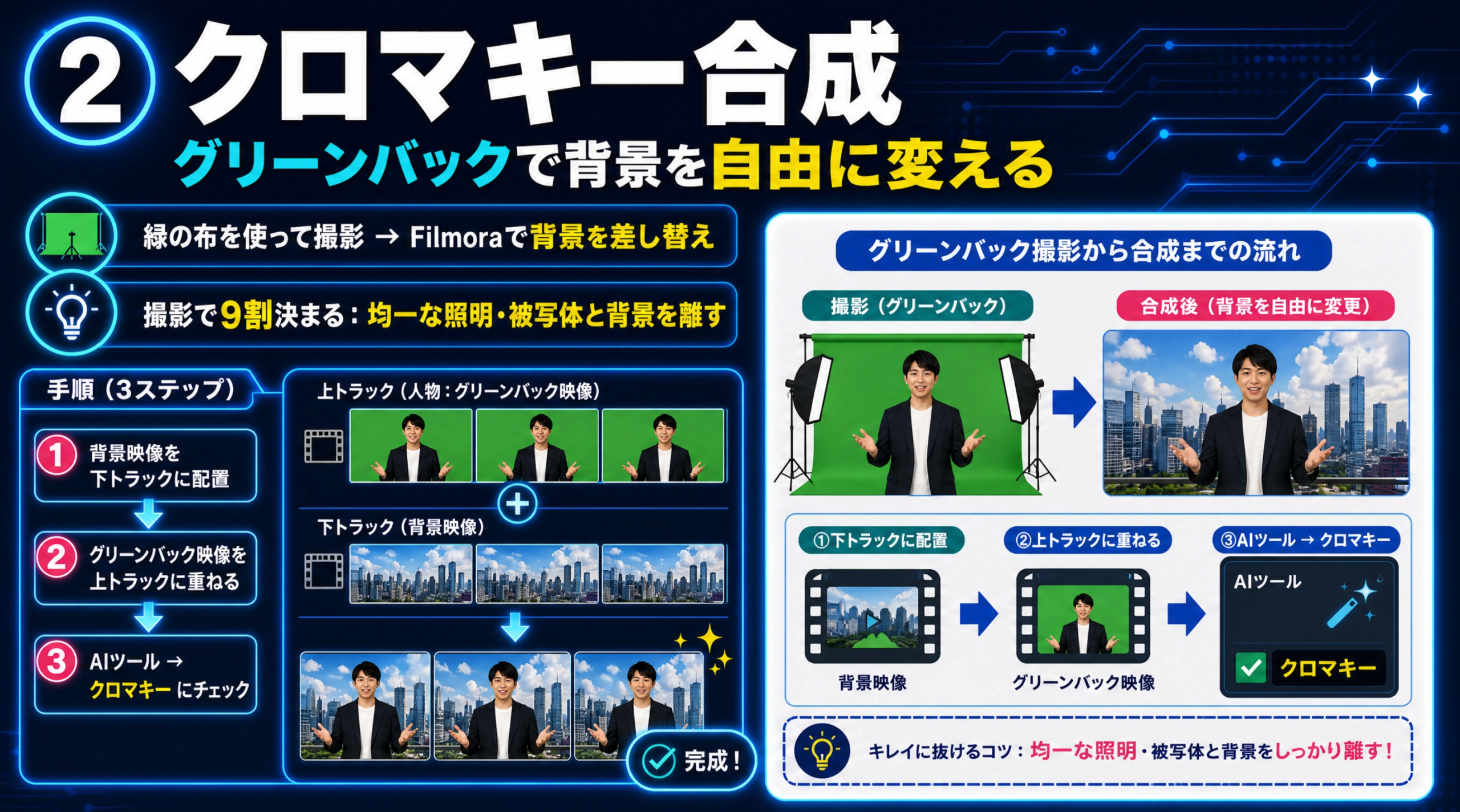クロマキー合成で人物を別の背景に合成した例
