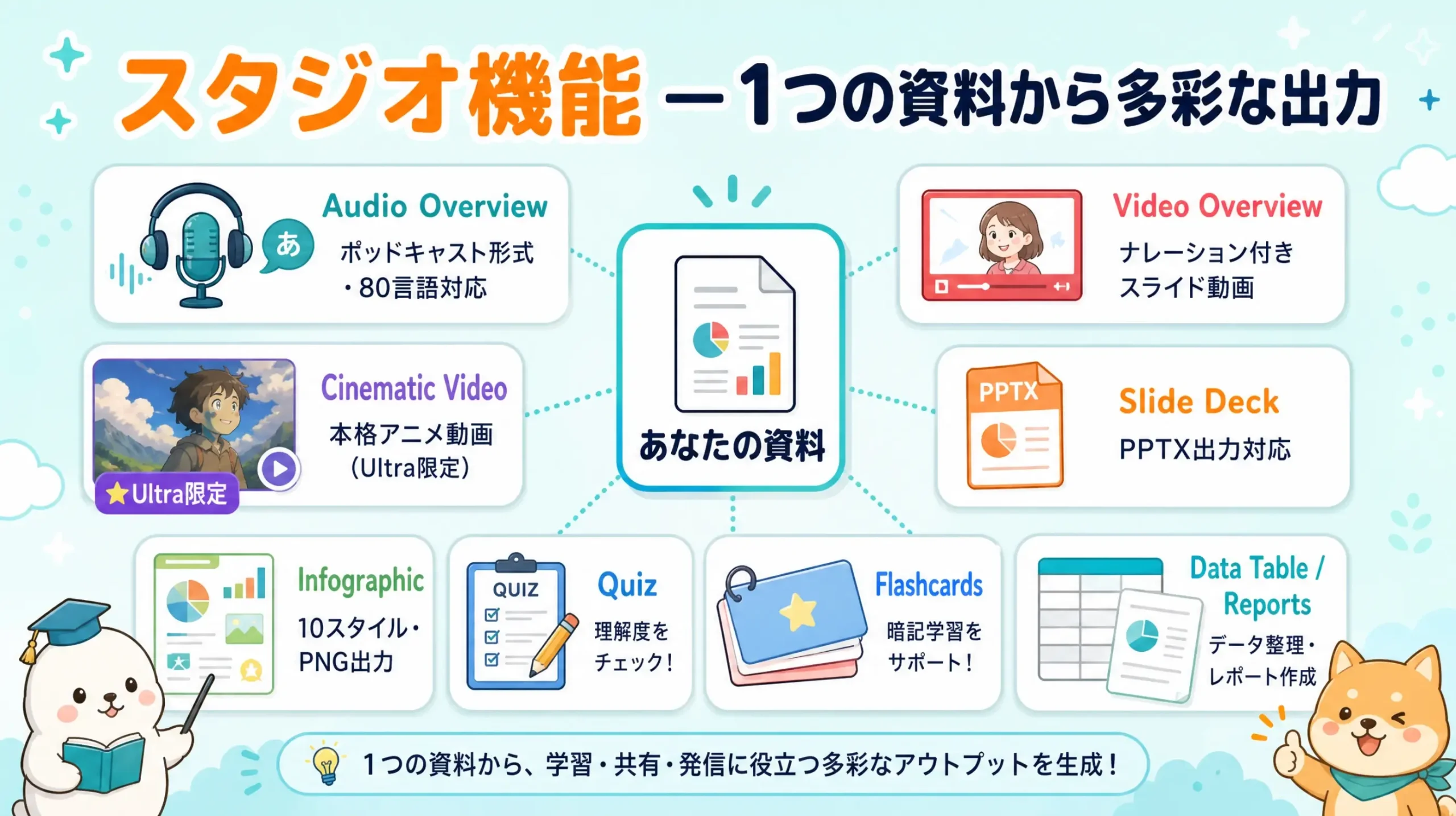 NotebookLMのスタジオ機能のメニュー