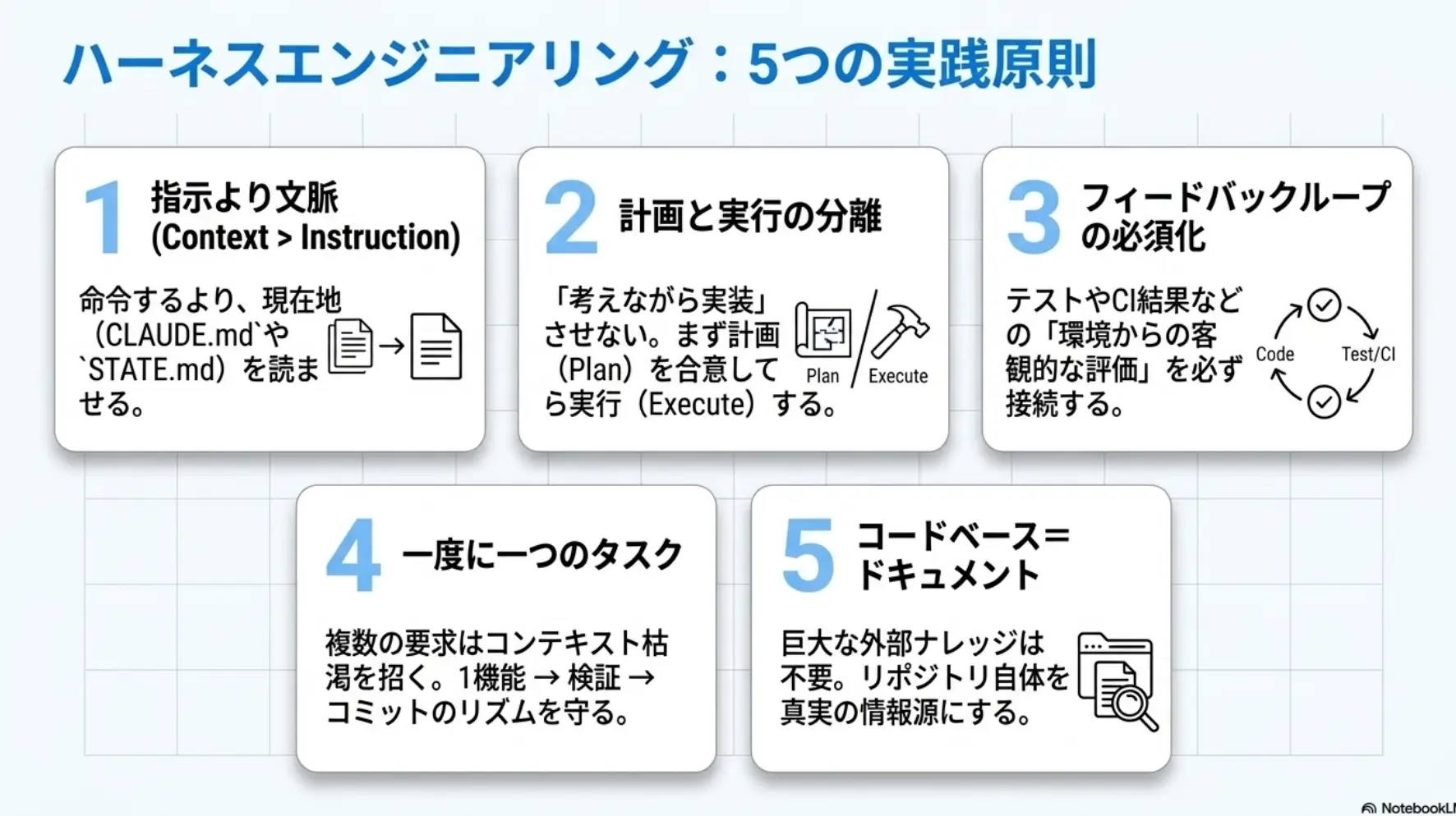 NotebookLMでマテリアル風スタイルを指定したスライド