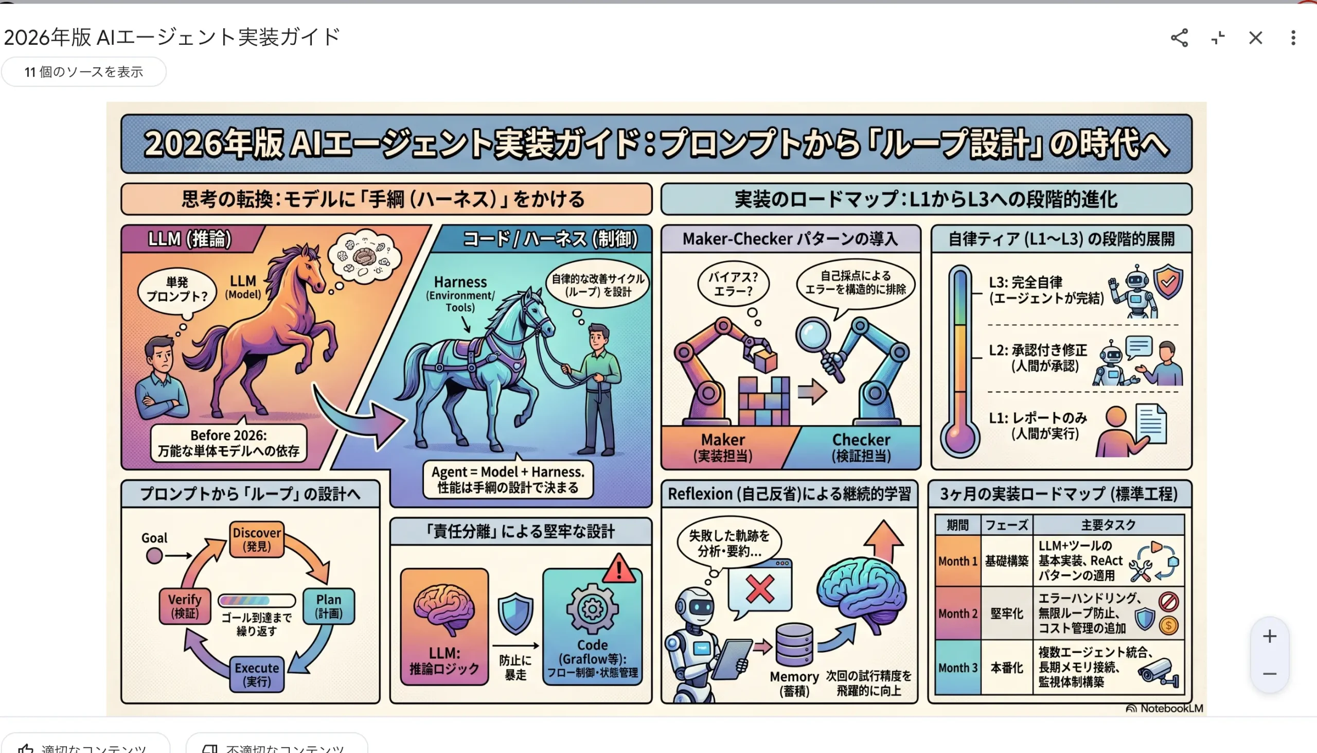 NotebookLMのノートブックを共有する設定画面