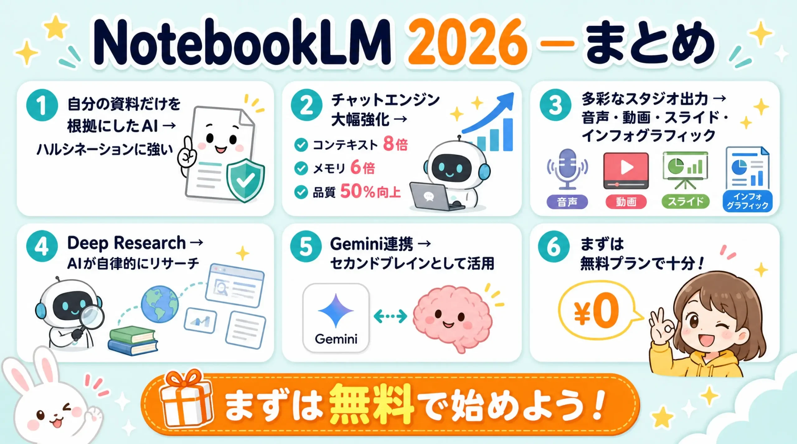 NotebookLMの活用シーンのまとめ図