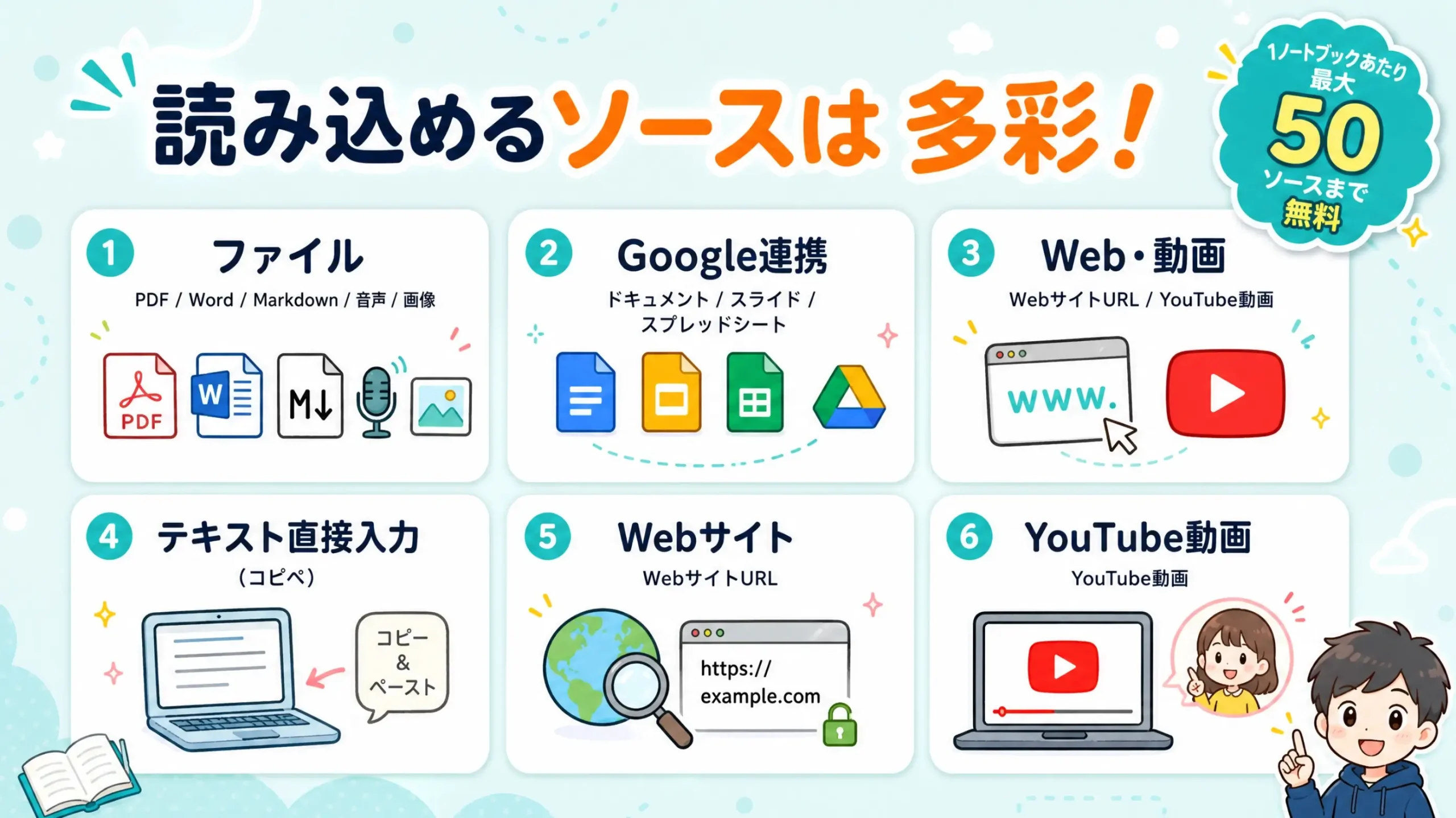 NotebookLMでソースを追加する画面
