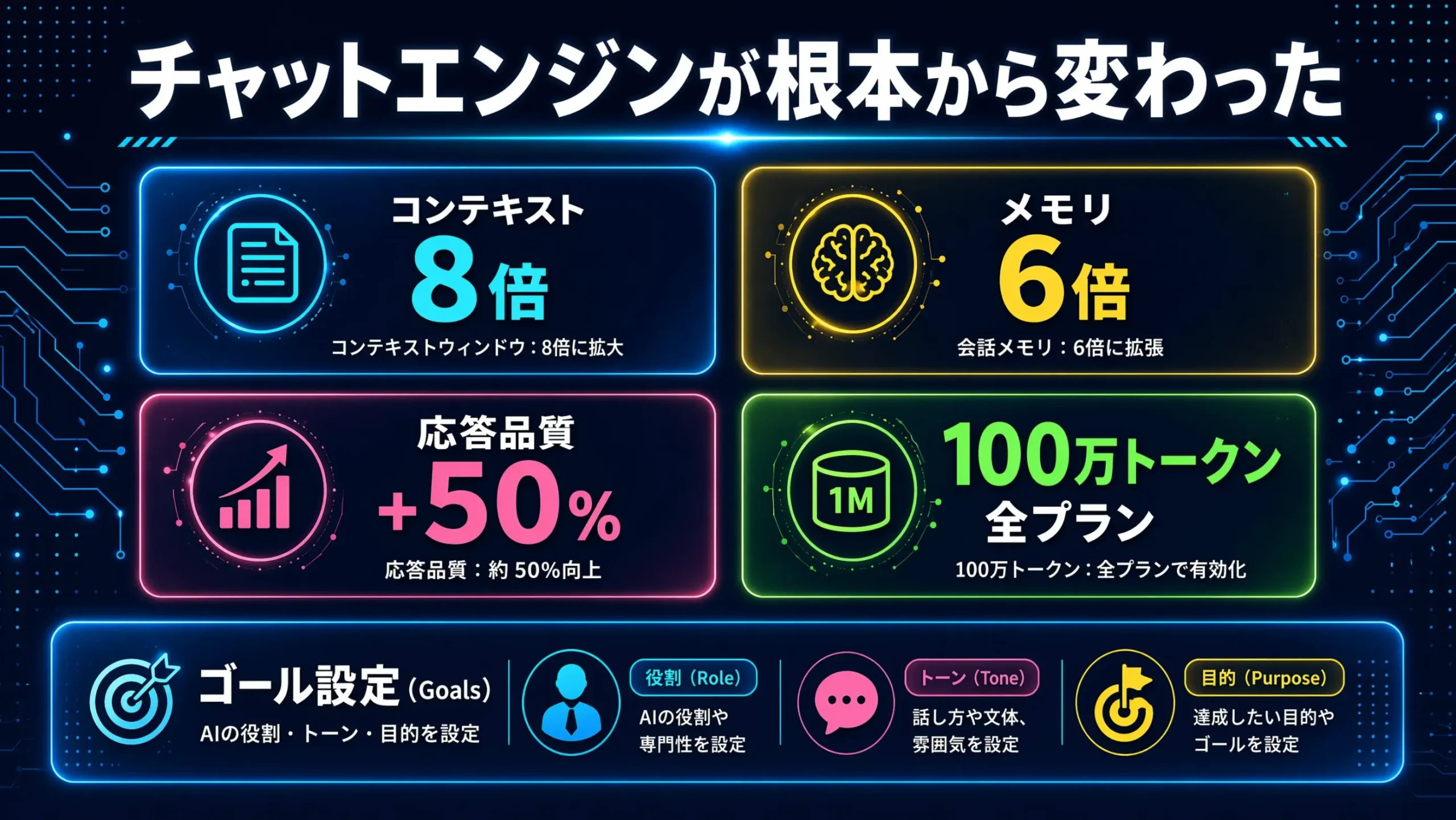 NotebookLMのチャットで質問を入力する画面