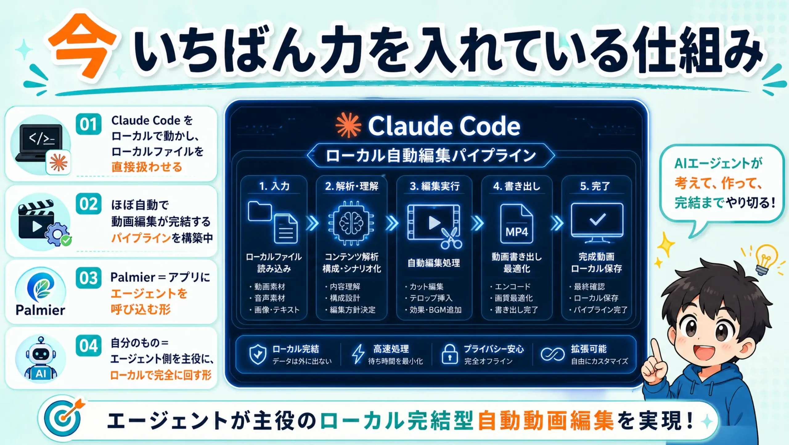 Claude Codeによるローカル自動動画編集パイプラインの図解