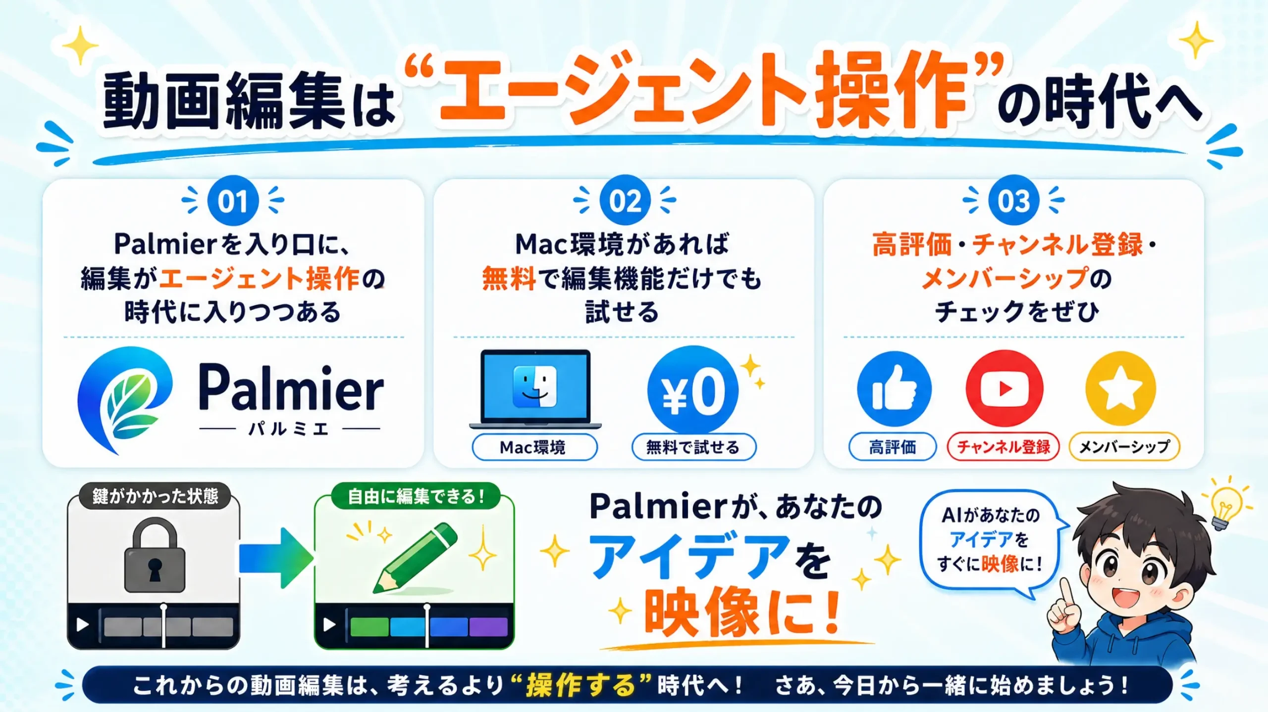 動画編集がエージェント操作の時代に入ることをまとめた図解