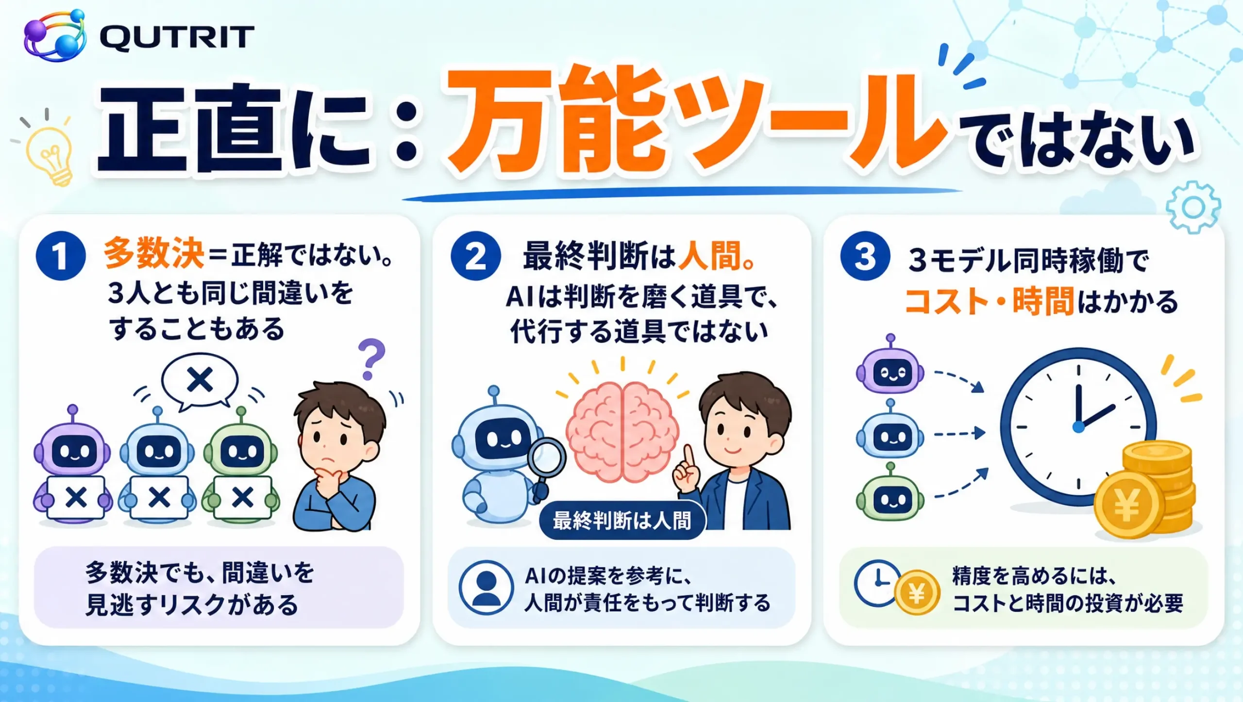 Qutritの注意点として多数決が正解とは限らず最終判断は人間が行うことをまとめた図