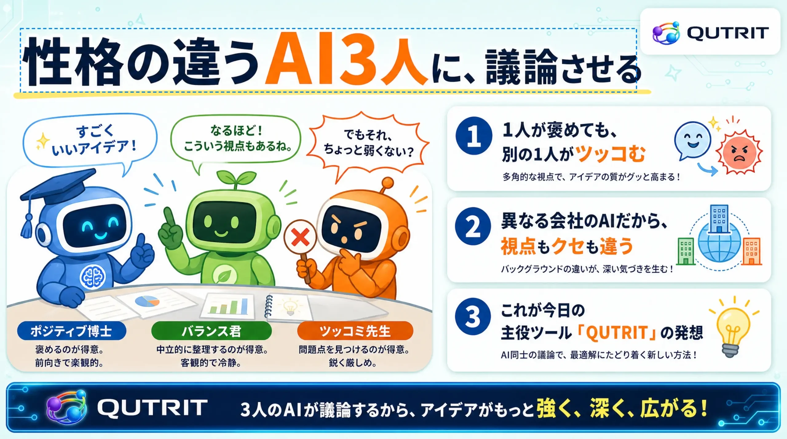 性格の異なる3つのAIに議論させる仕組みを解説した図