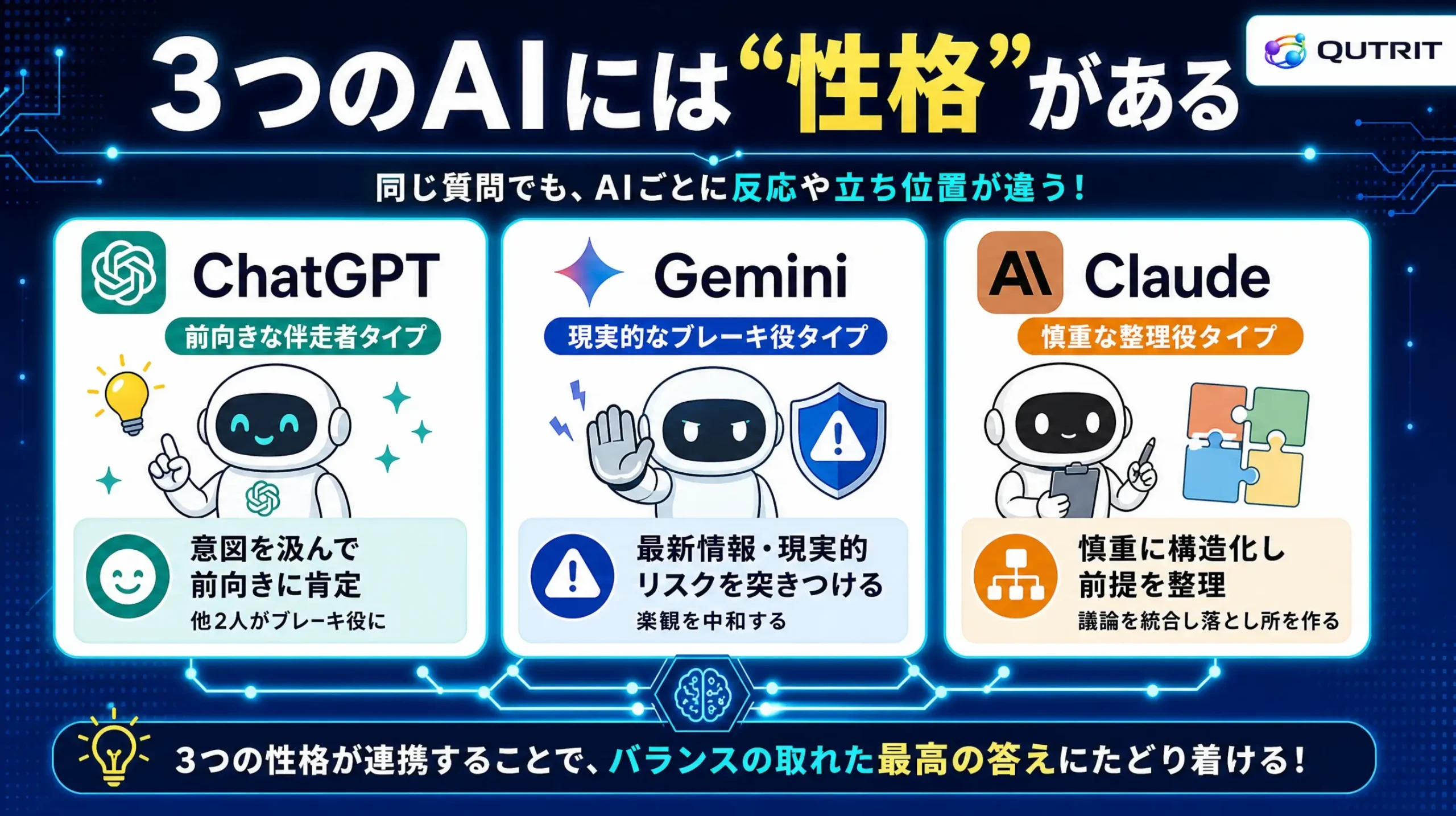 ChatGPT・Gemini・Claudeの性格の違いを伴走者・ブレーキ役・整理役として比較した図