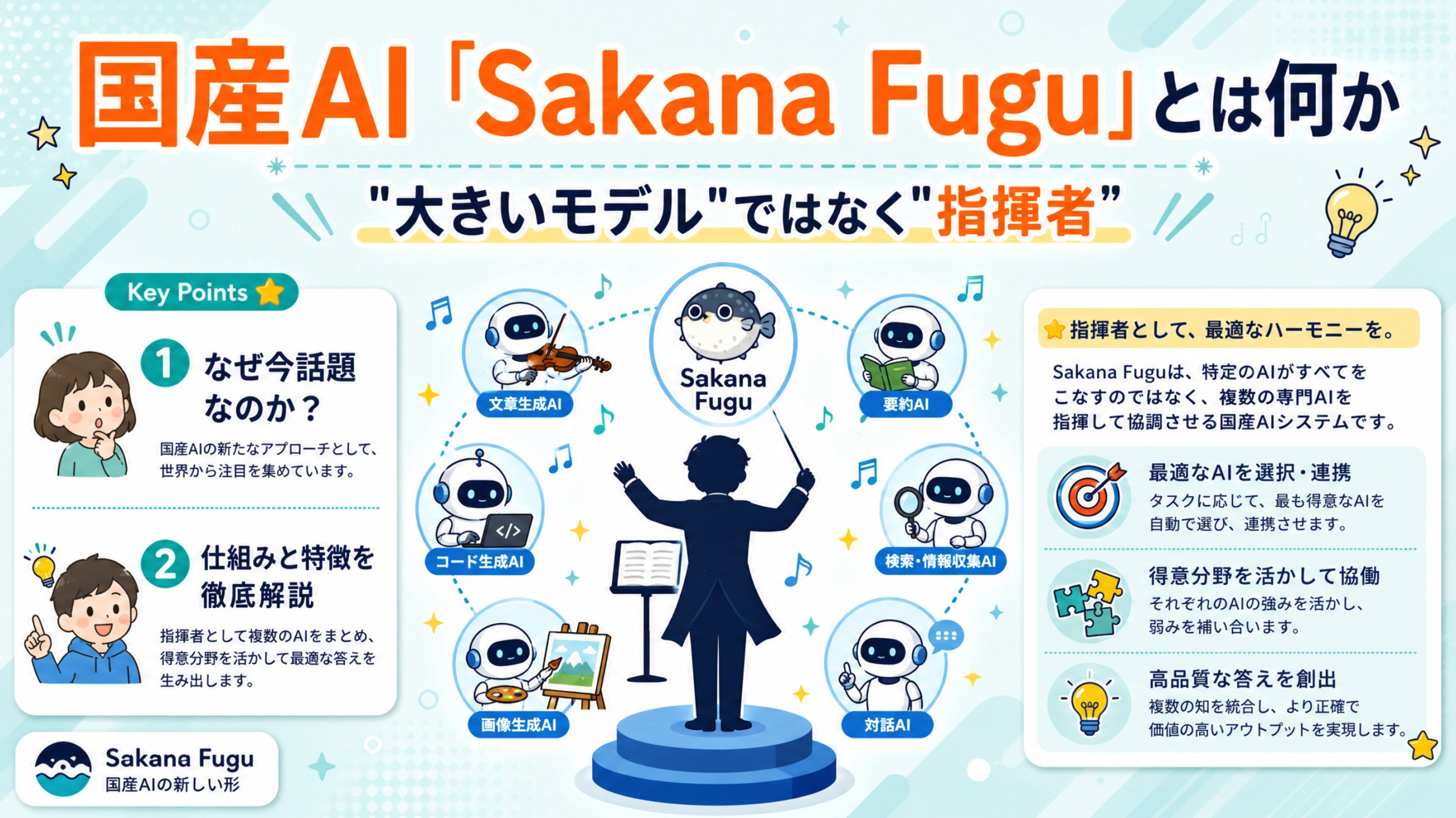 国産AI「Sakana Fugu」を指揮者にたとえた解説図。複数の専門AIをオーケストラのように束ねて協調させる仕組みを示している
