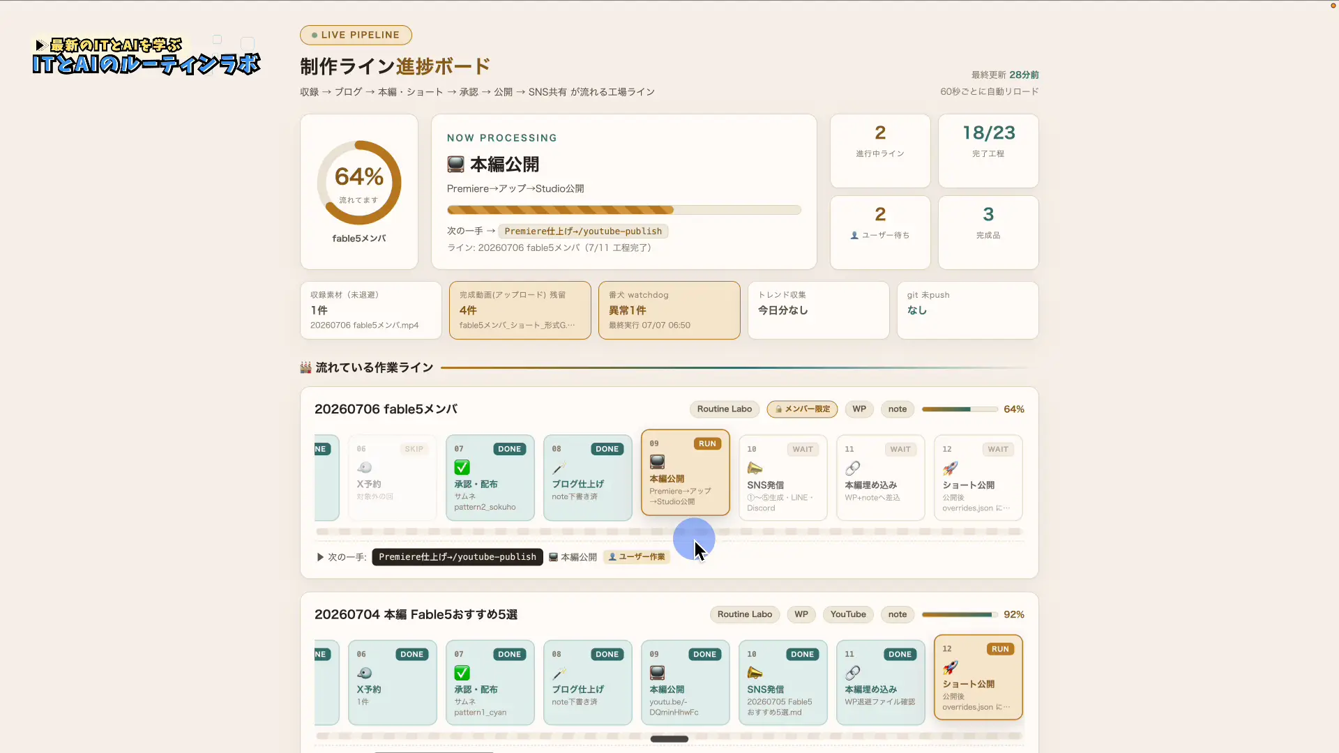 リアルタイムに更新される動的な進捗ボード